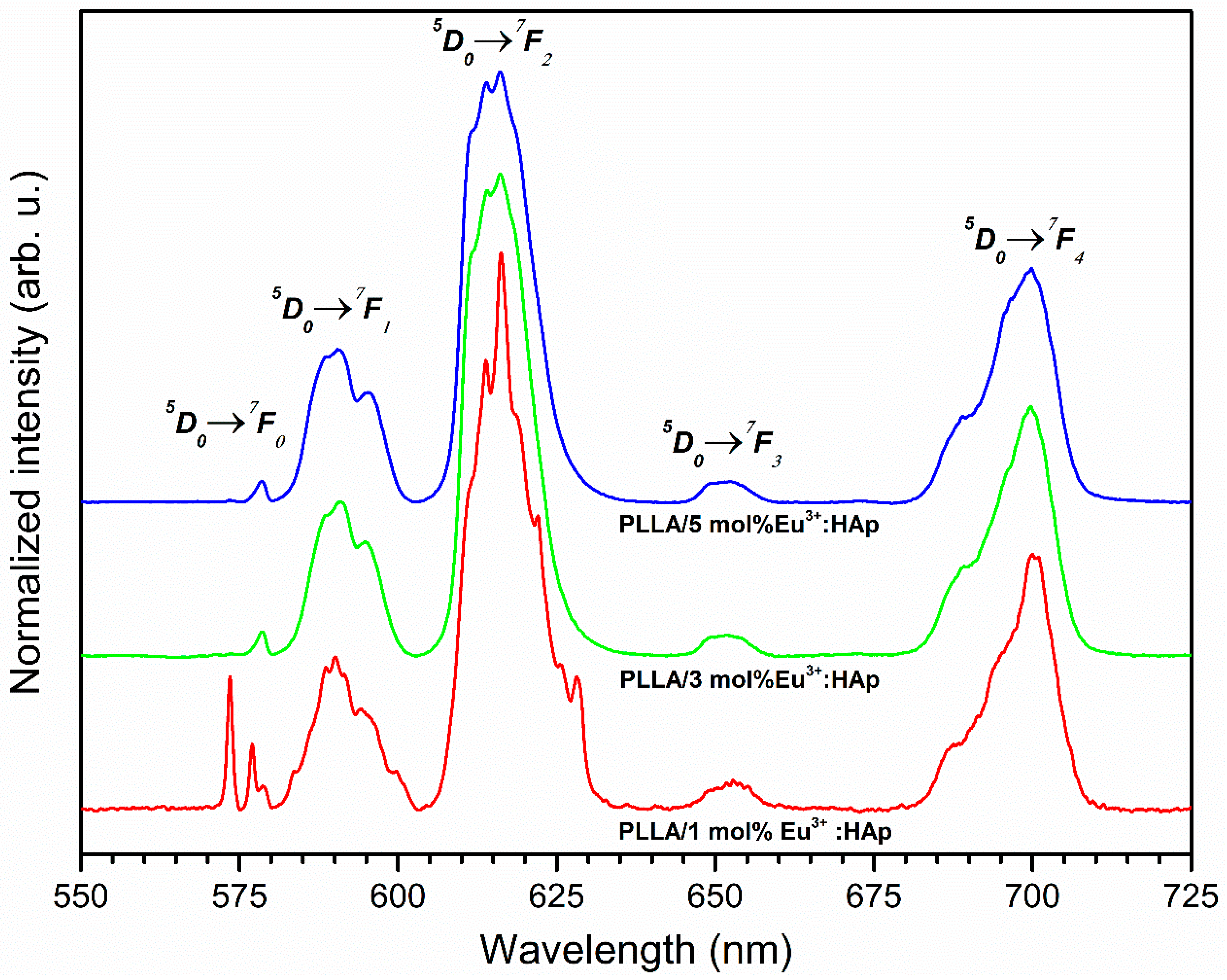 Nanomaterials 09 01146 g007
