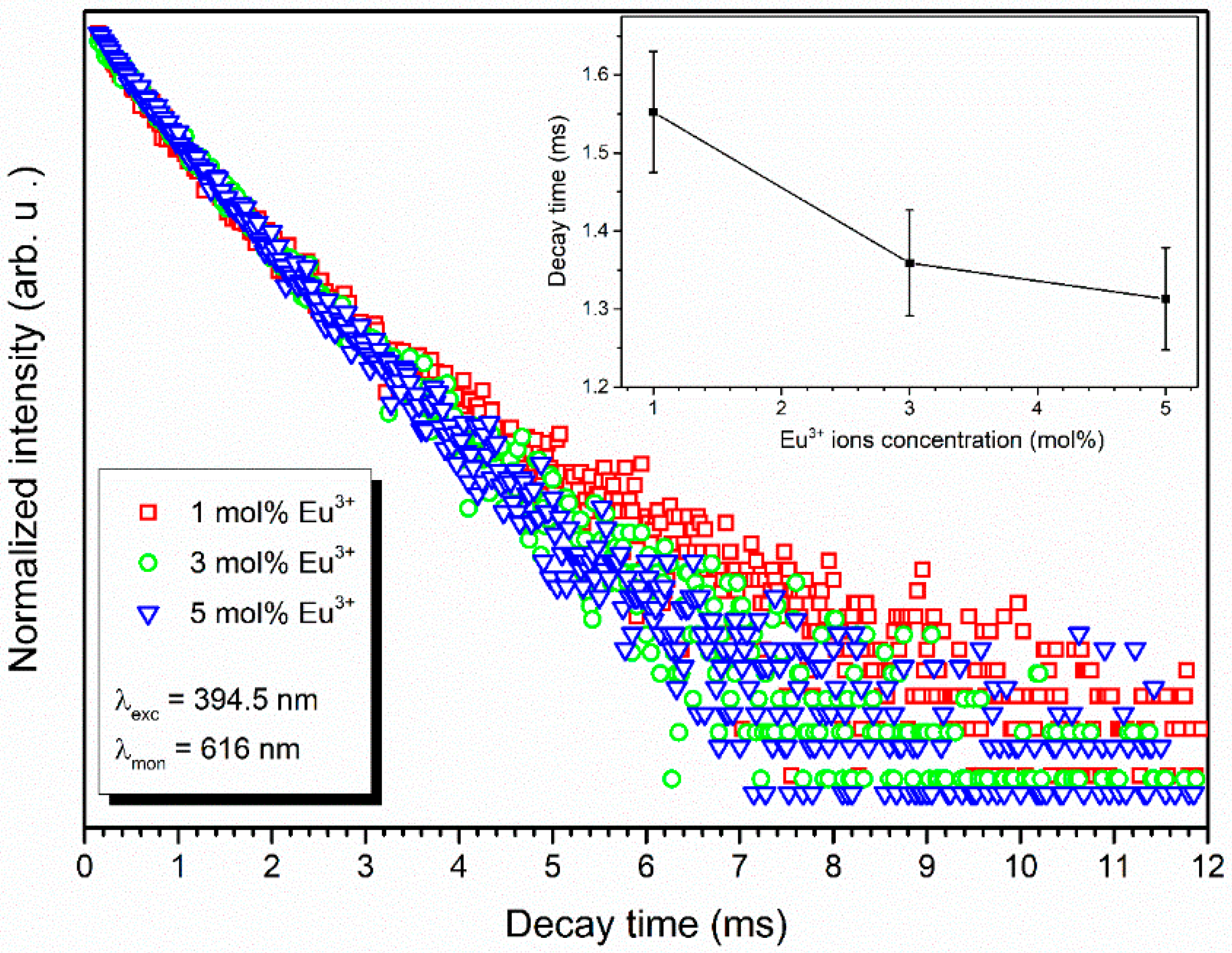 Nanomaterials 09 01146 g008