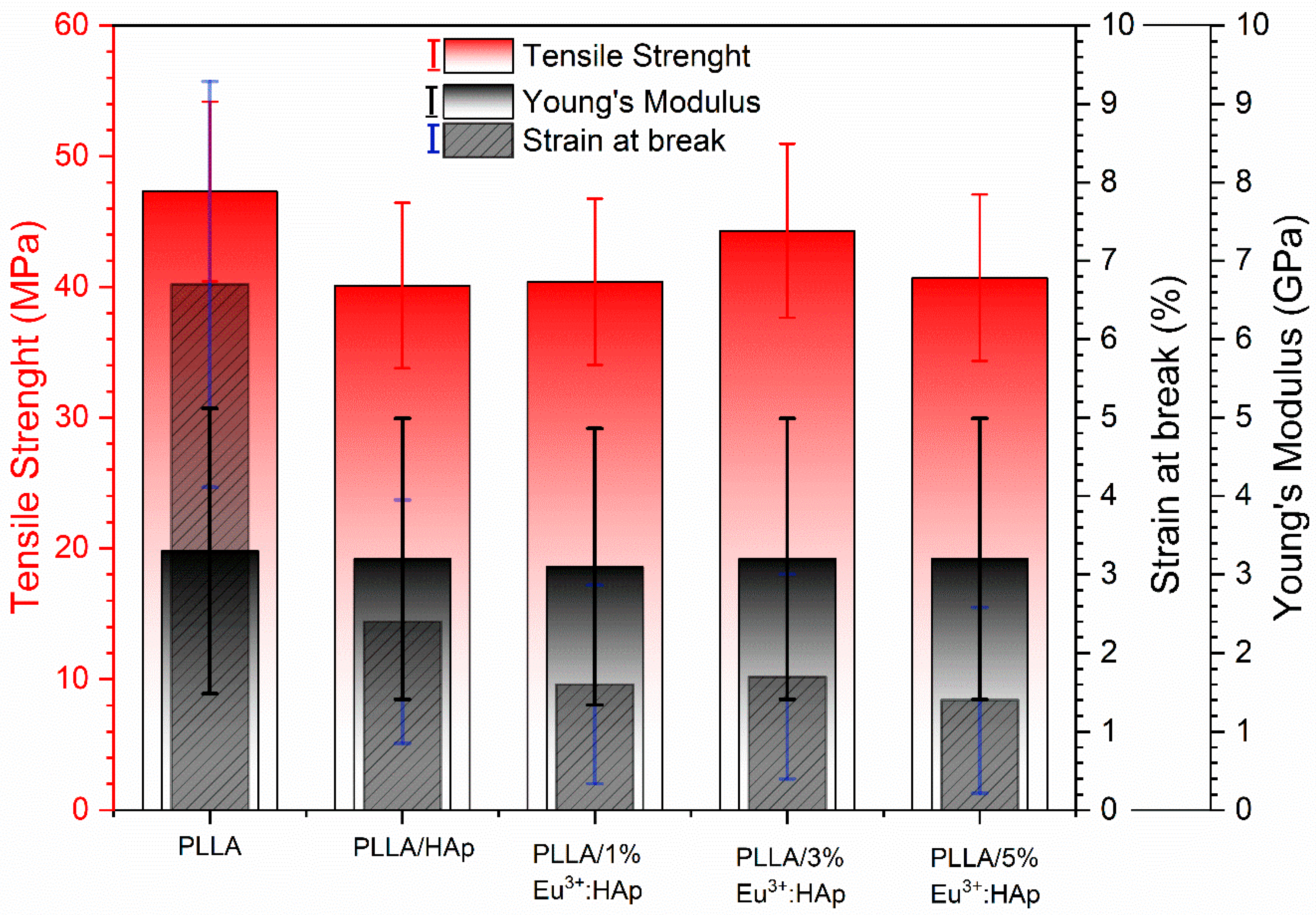 Nanomaterials 09 01146 g009