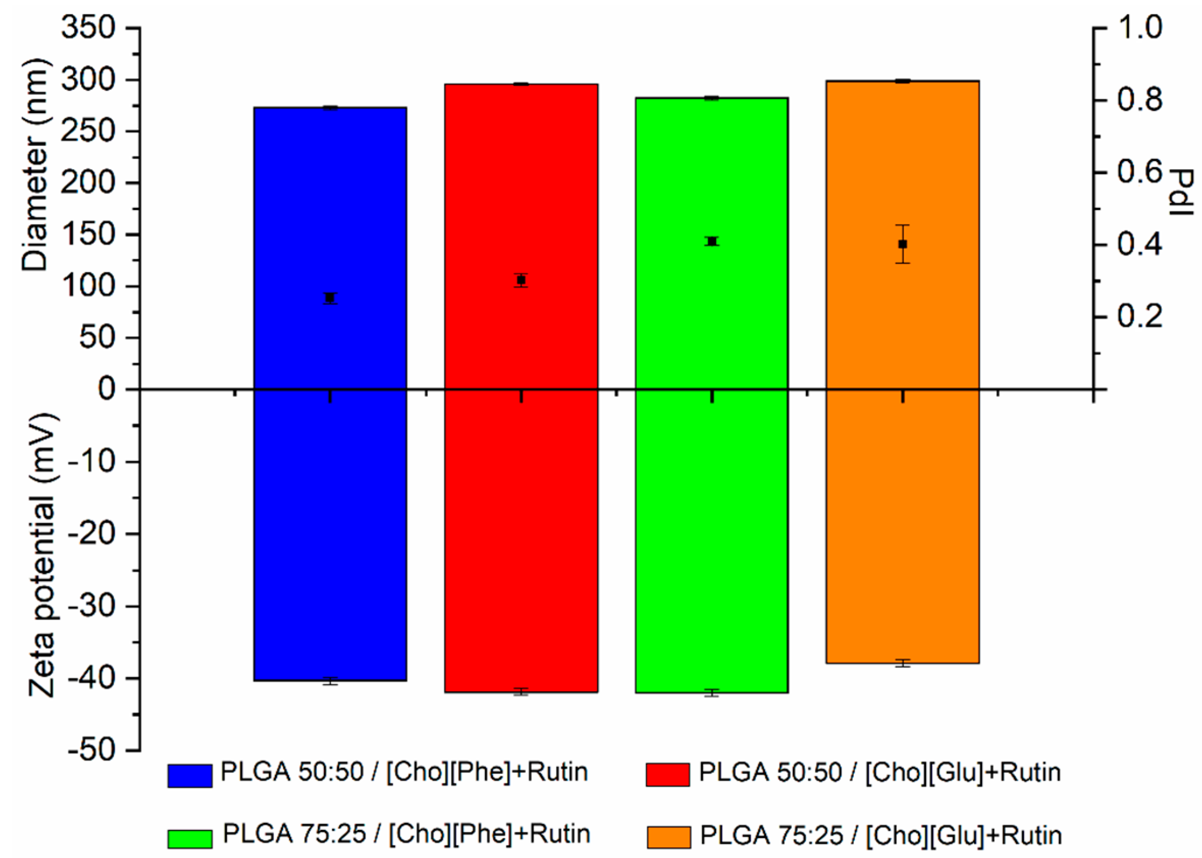 Nanomaterials 09 01148 g002