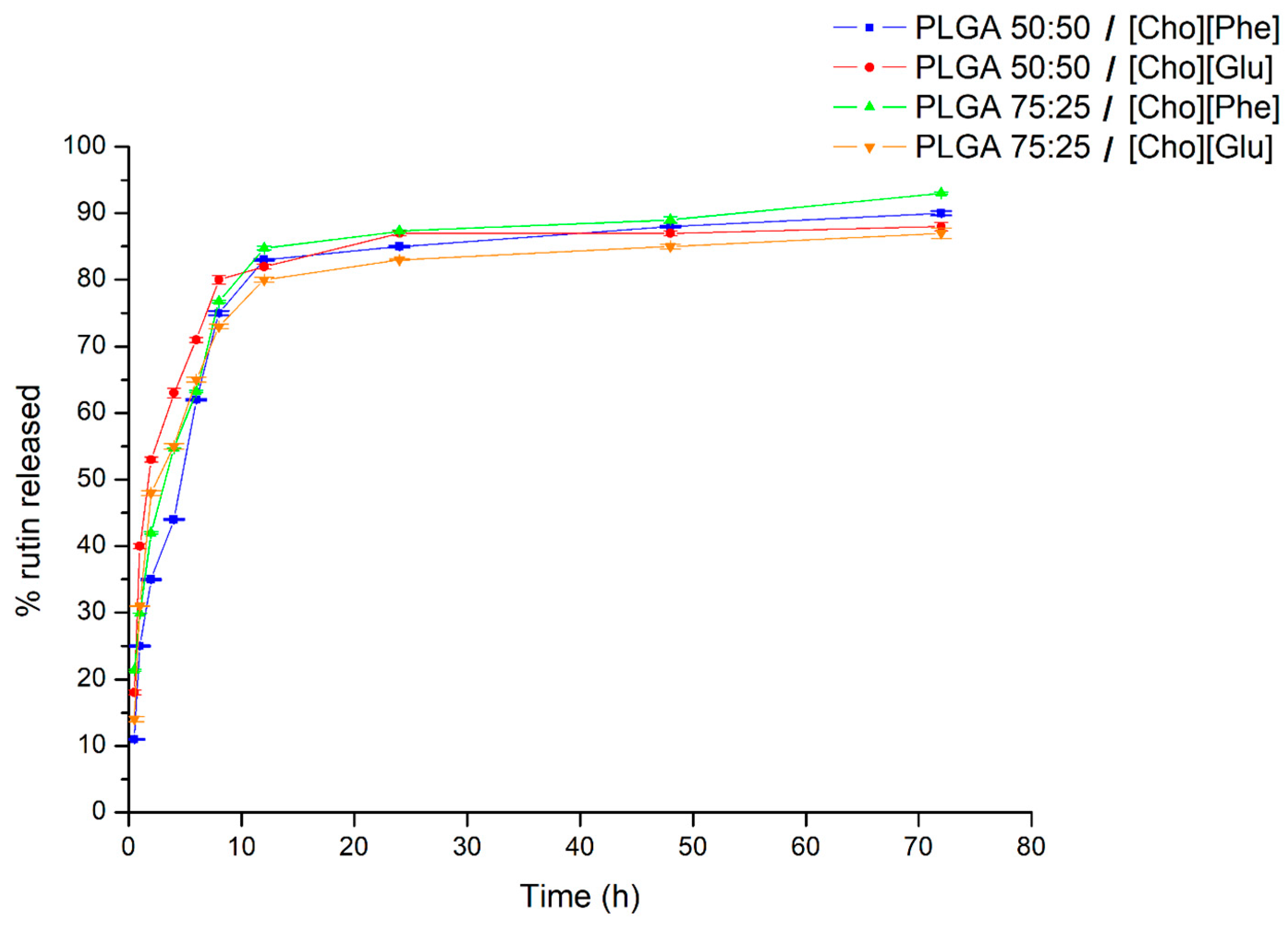Nanomaterials 09 01148 g006