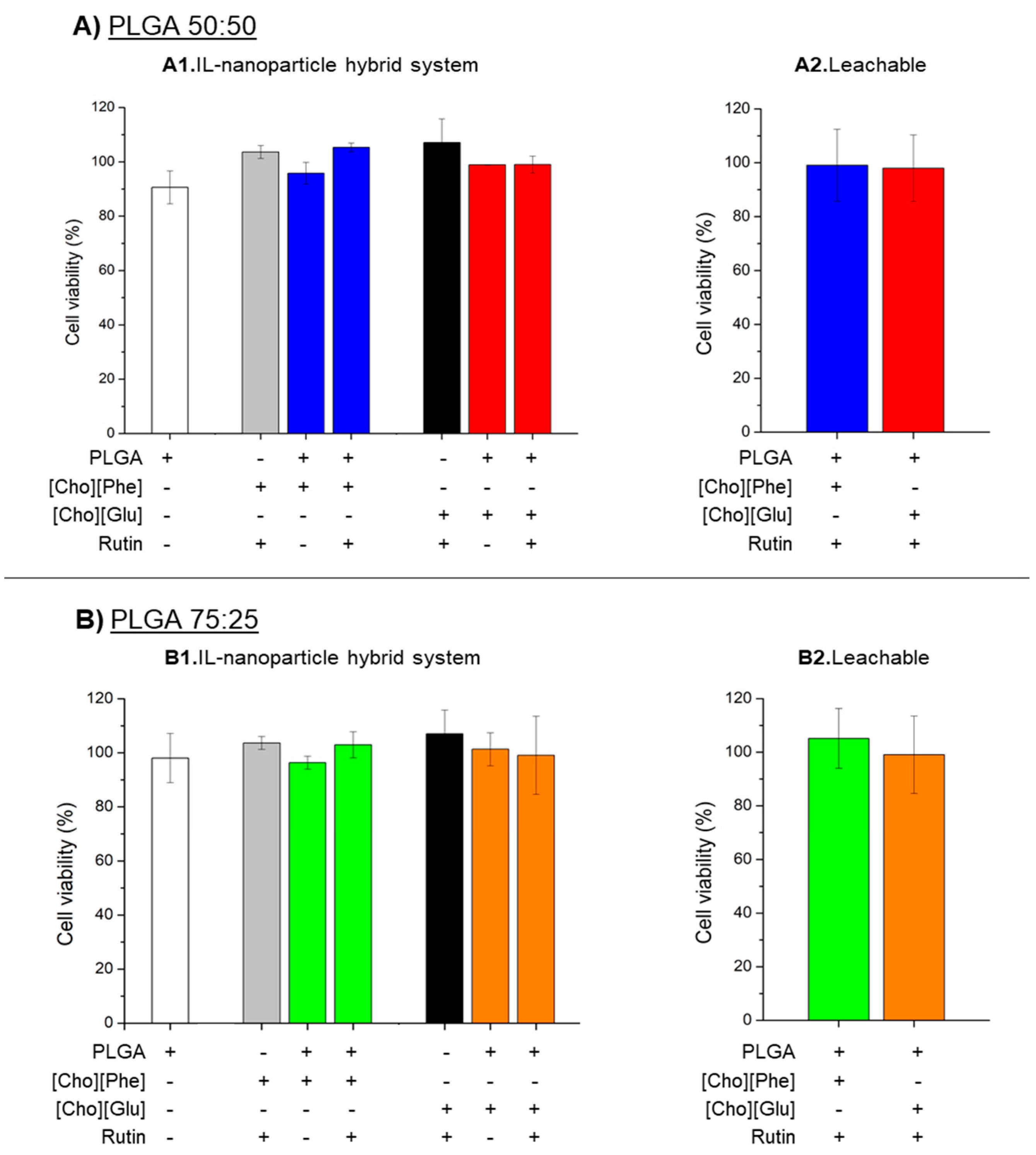 Nanomaterials 09 01148 g007