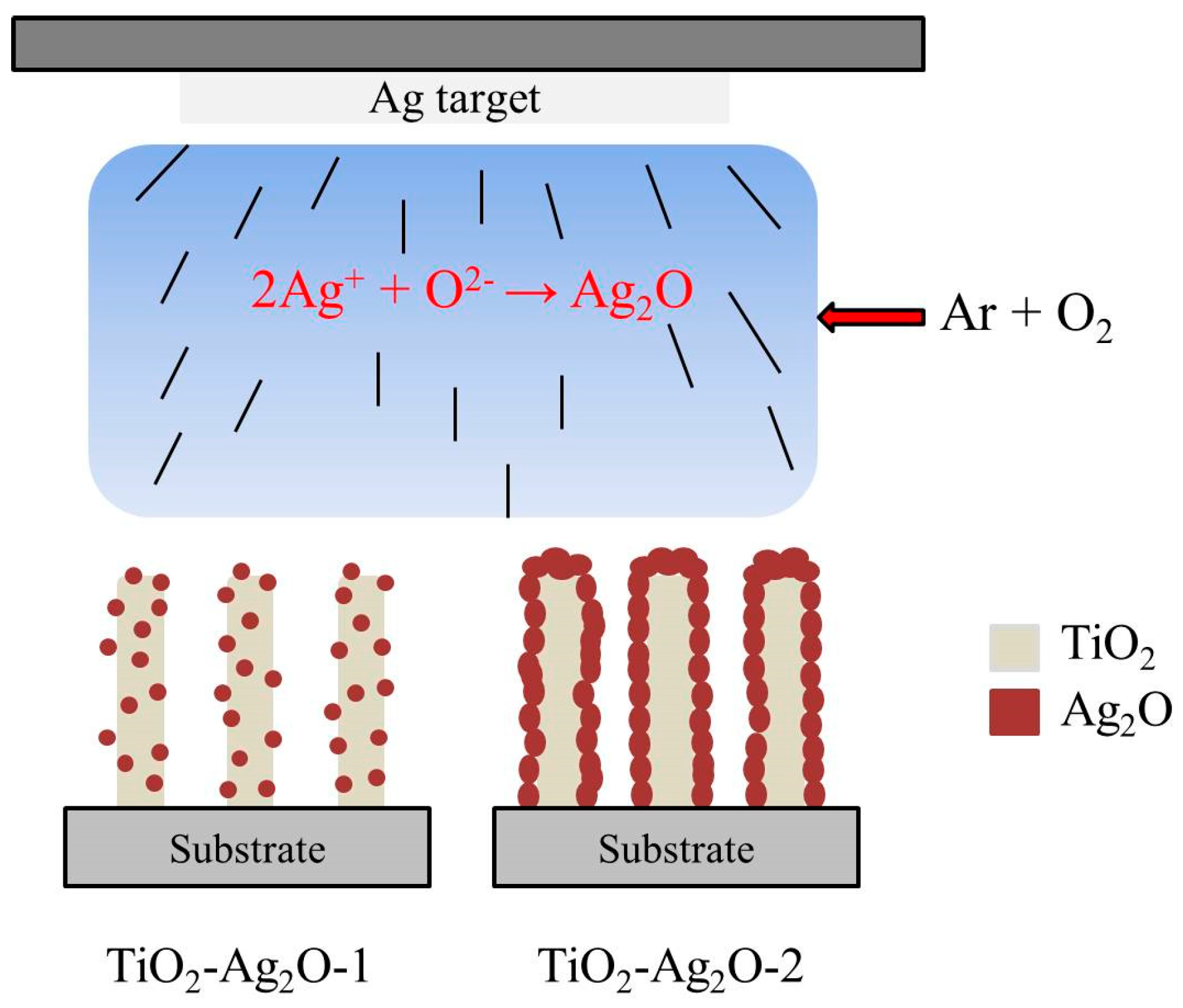 Nanomaterials 09 01150 g001