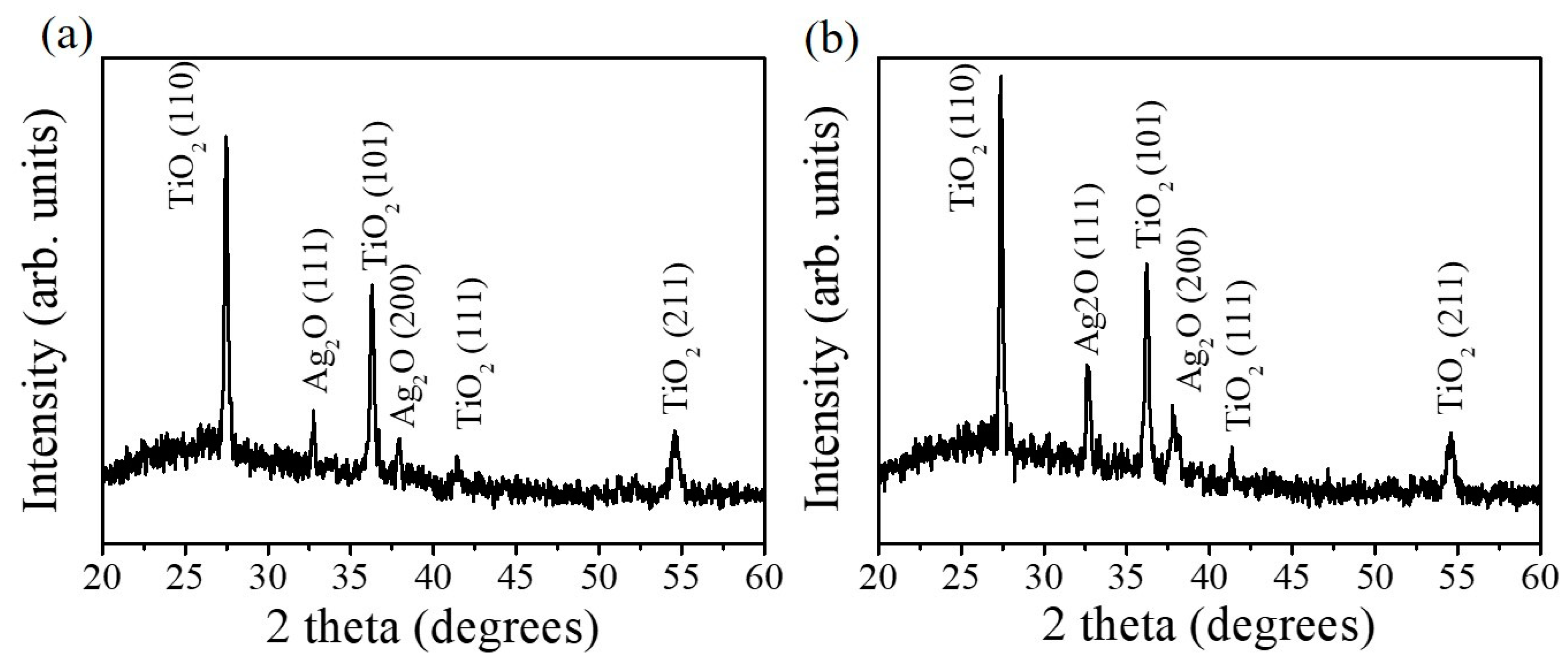 Nanomaterials 09 01150 g002