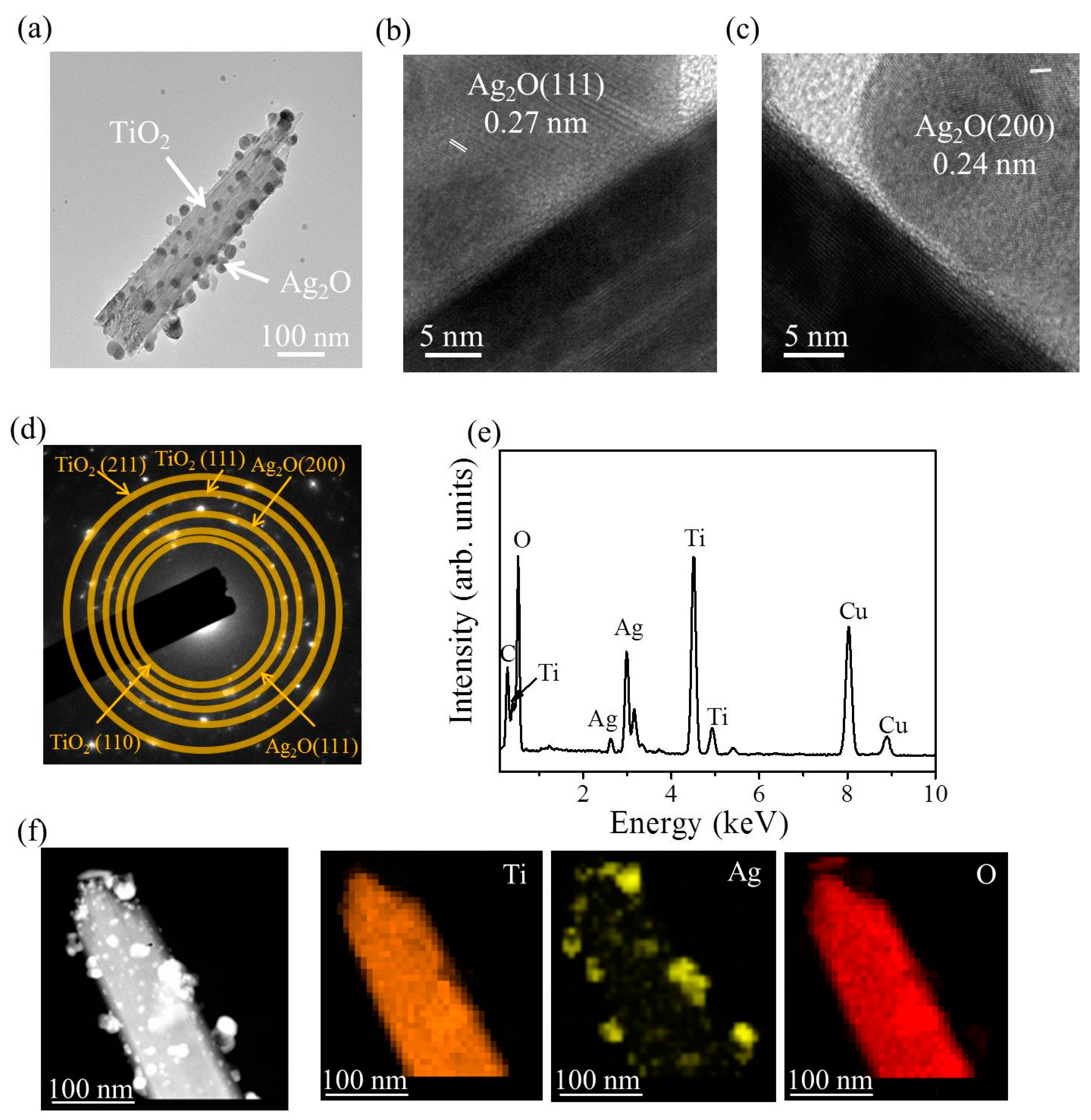 Nanomaterials 09 01150 g004