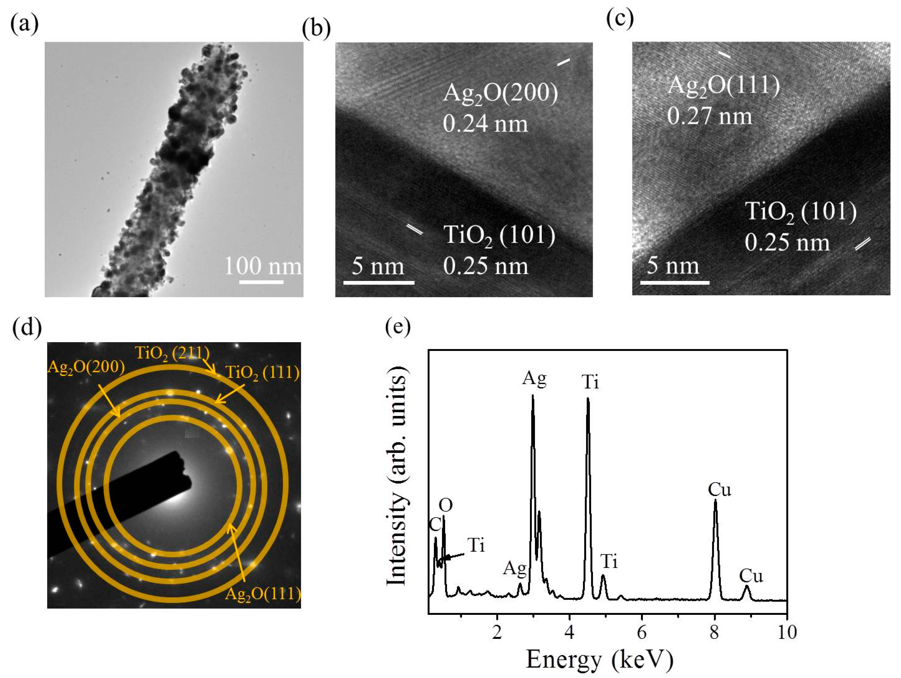 Nanomaterials 09 01150 g005