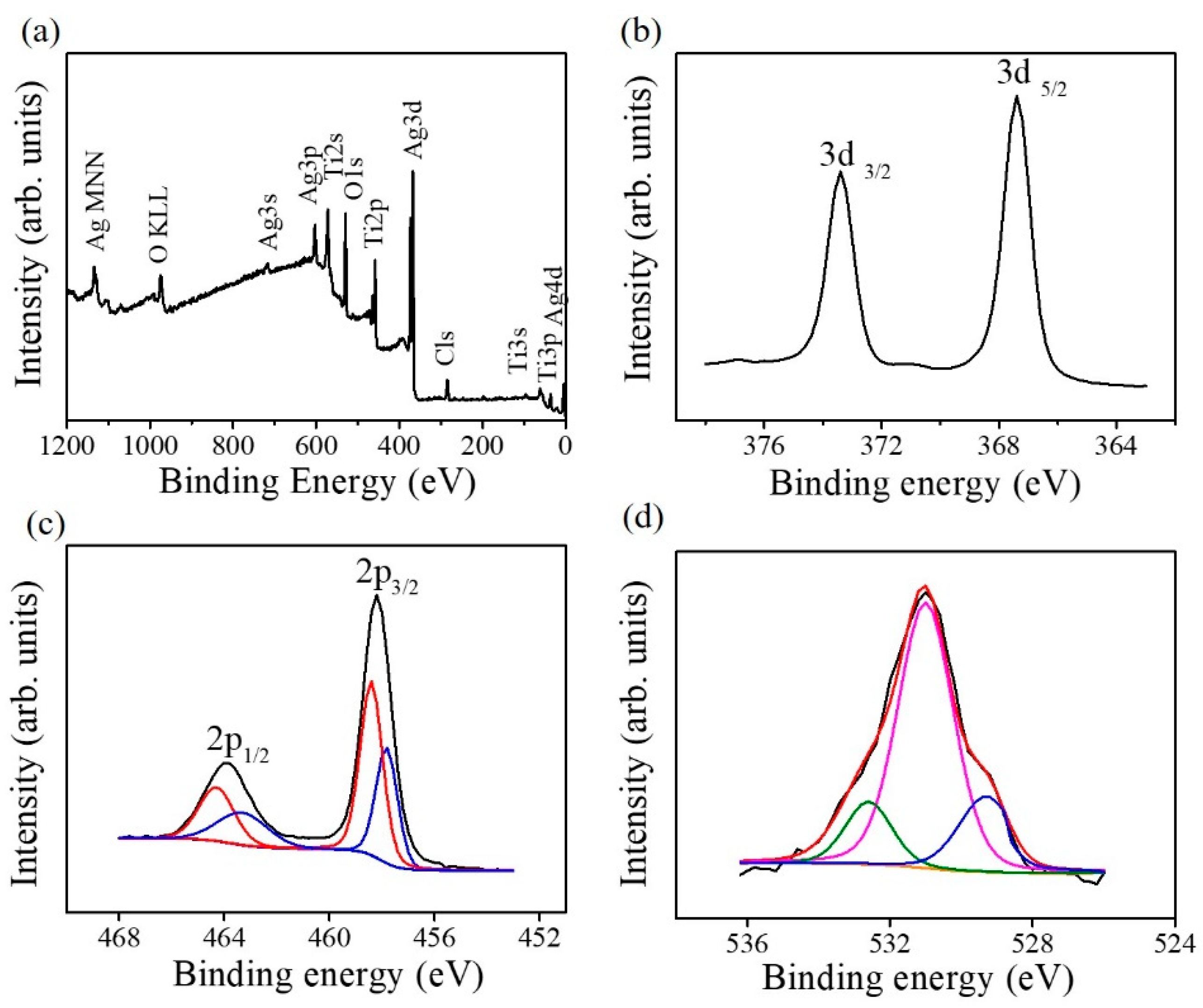 Nanomaterials 09 01150 g006