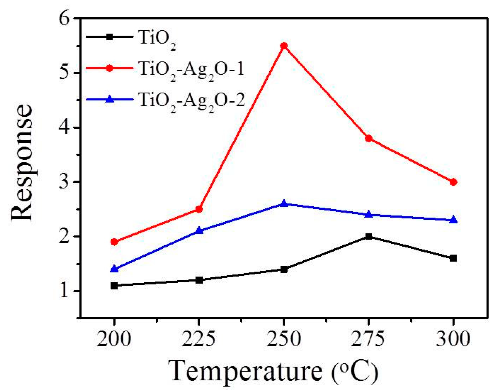 Nanomaterials 09 01150 g007