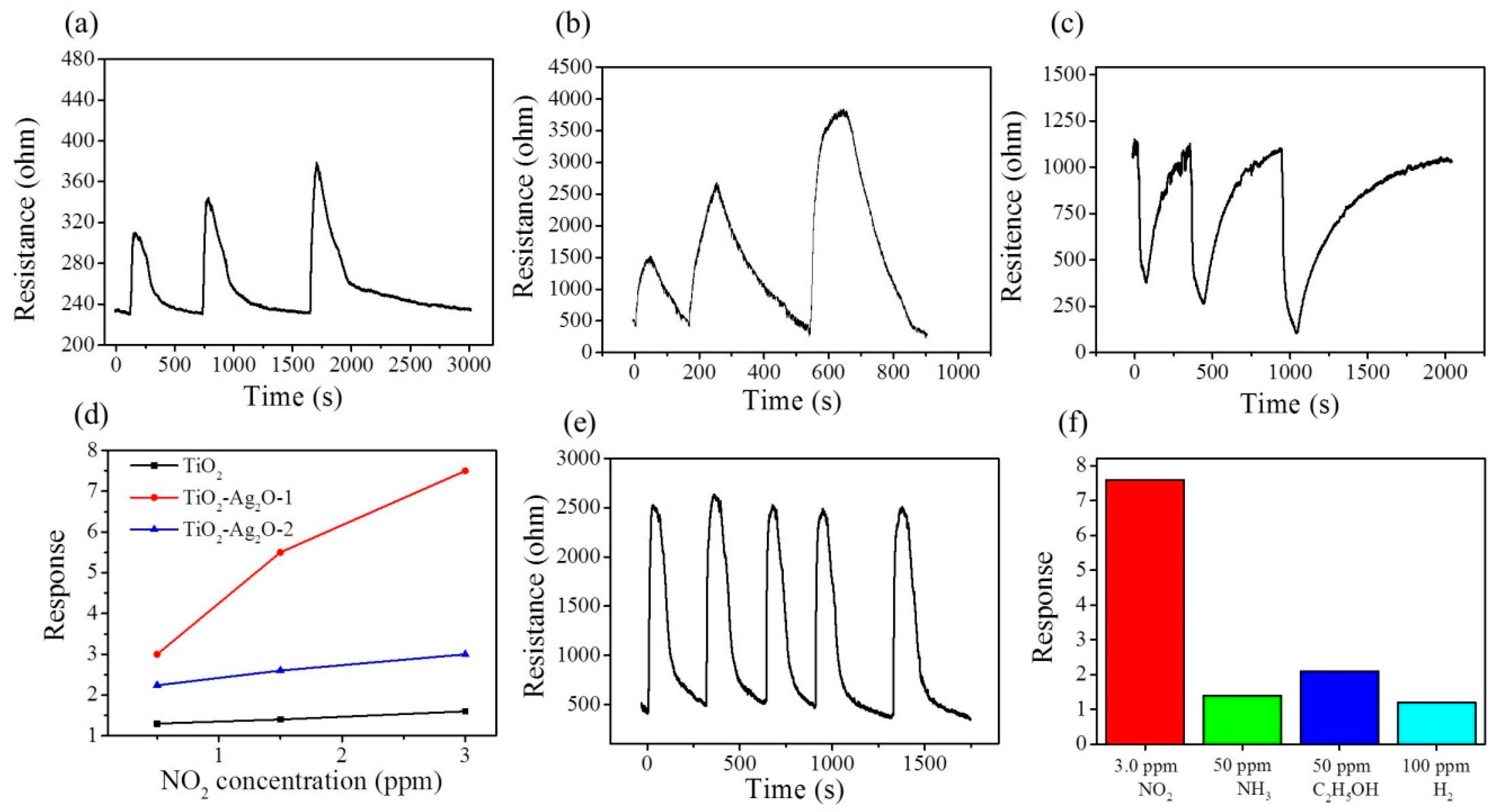 Nanomaterials 09 01150 g008
