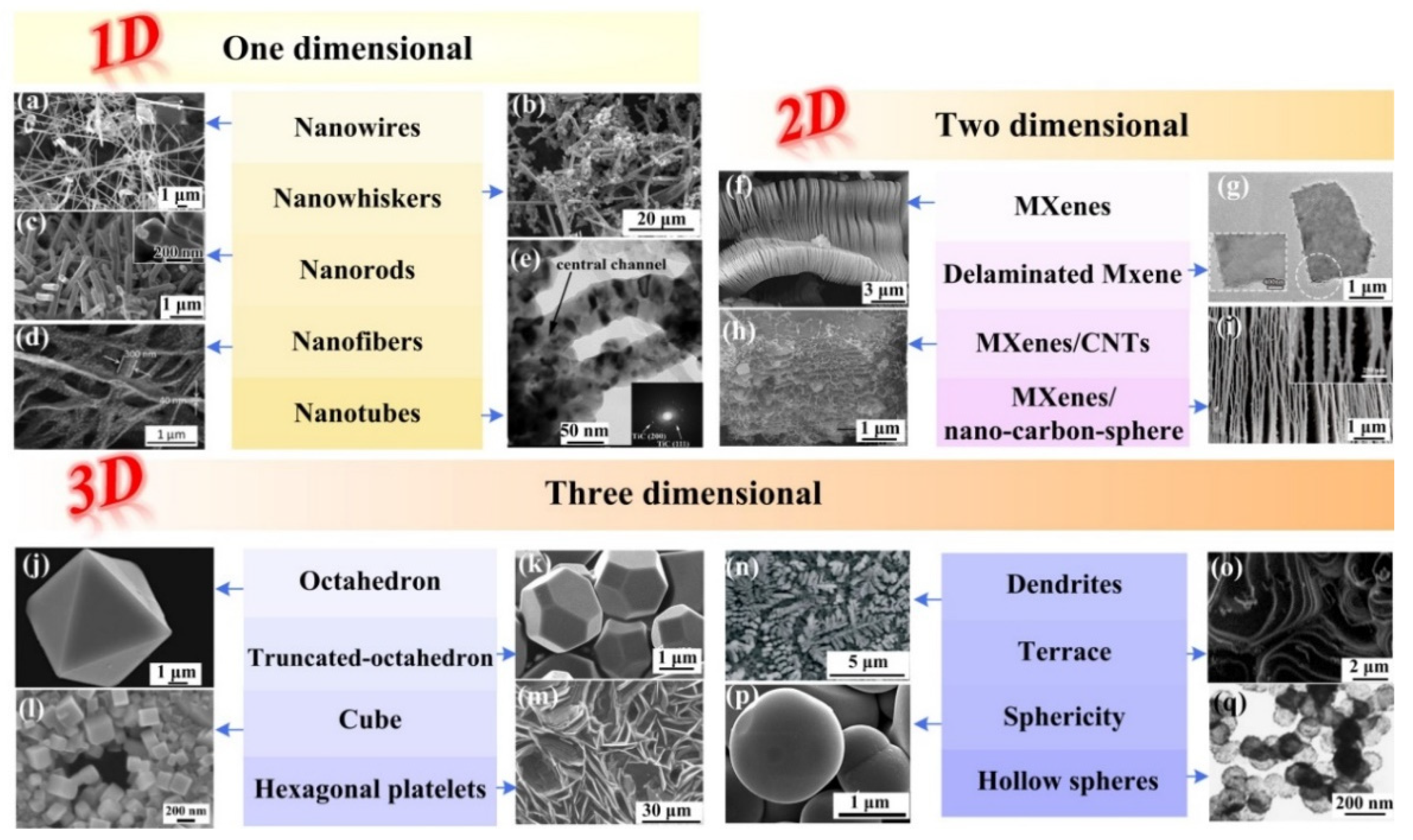 Nanomaterials 09 01152 g001 Nanomaterials 09 01152 g001