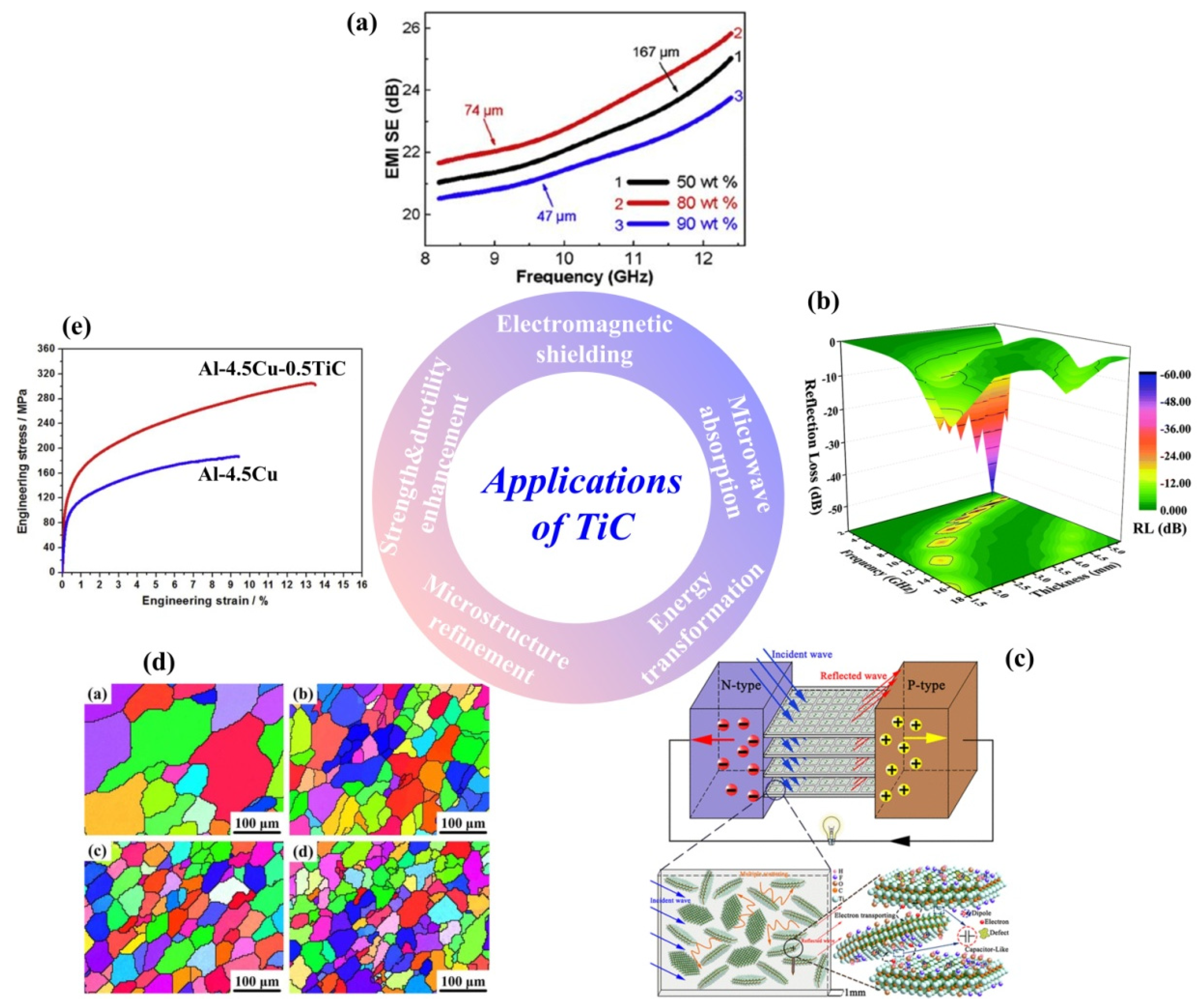 Nanomaterials 09 01152 g002 Nanomaterials 09 01152 g002