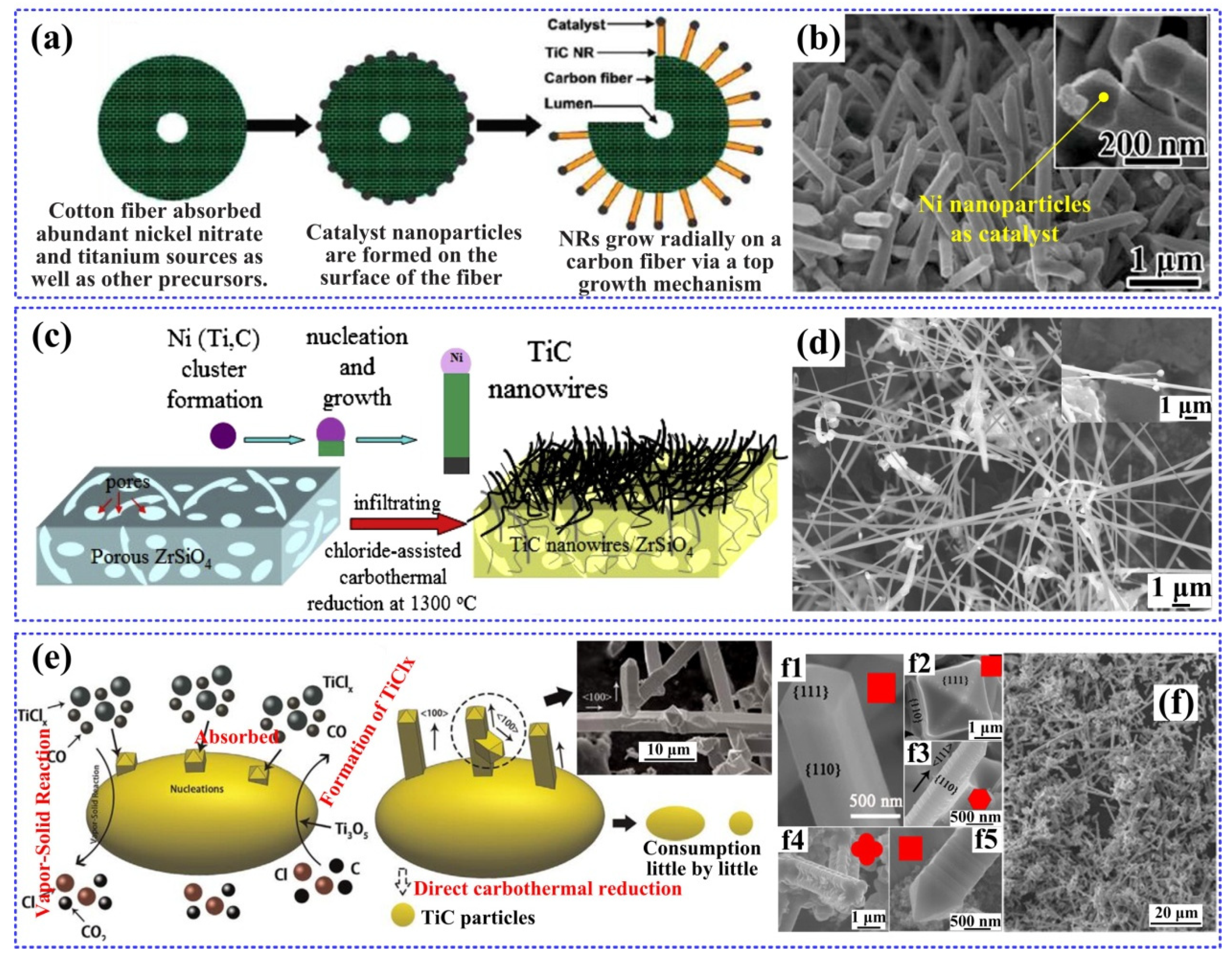 Nanomaterials 09 01152 g006 Nanomaterials 09 01152 g006