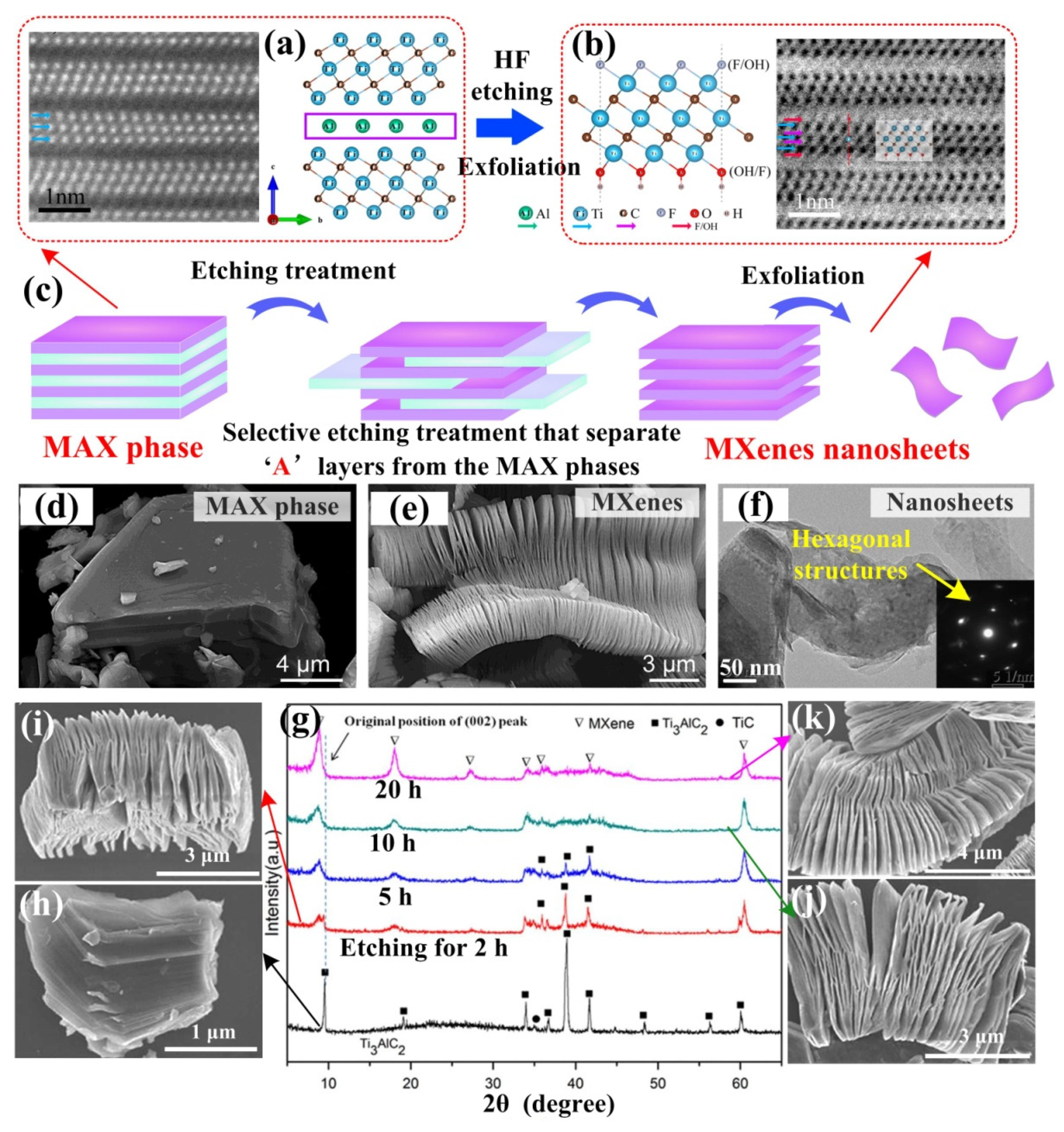 Nanomaterials 09 01152 g007 Nanomaterials 09 01152 g007