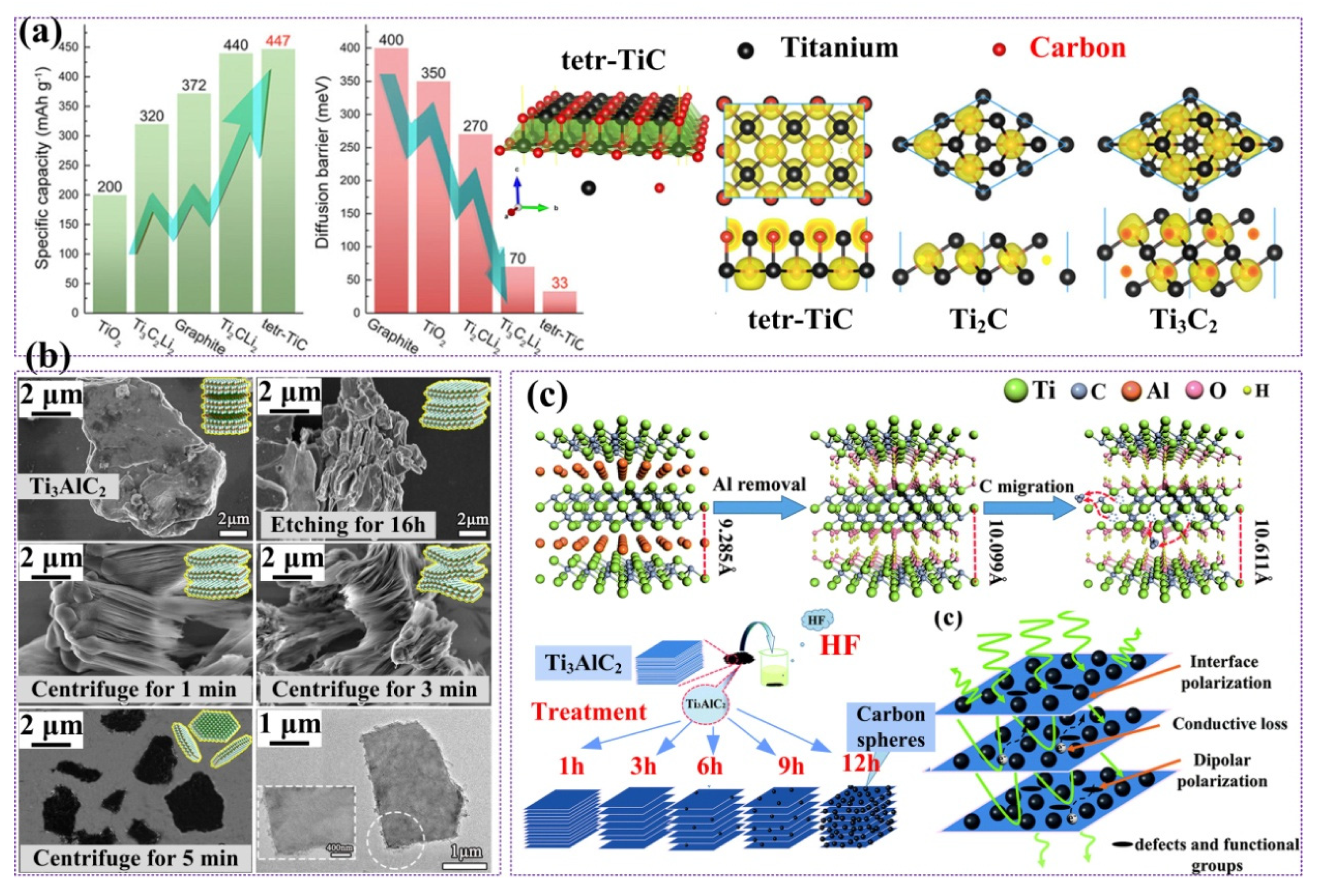 Nanomaterials 09 01152 g008 Nanomaterials 09 01152 g008