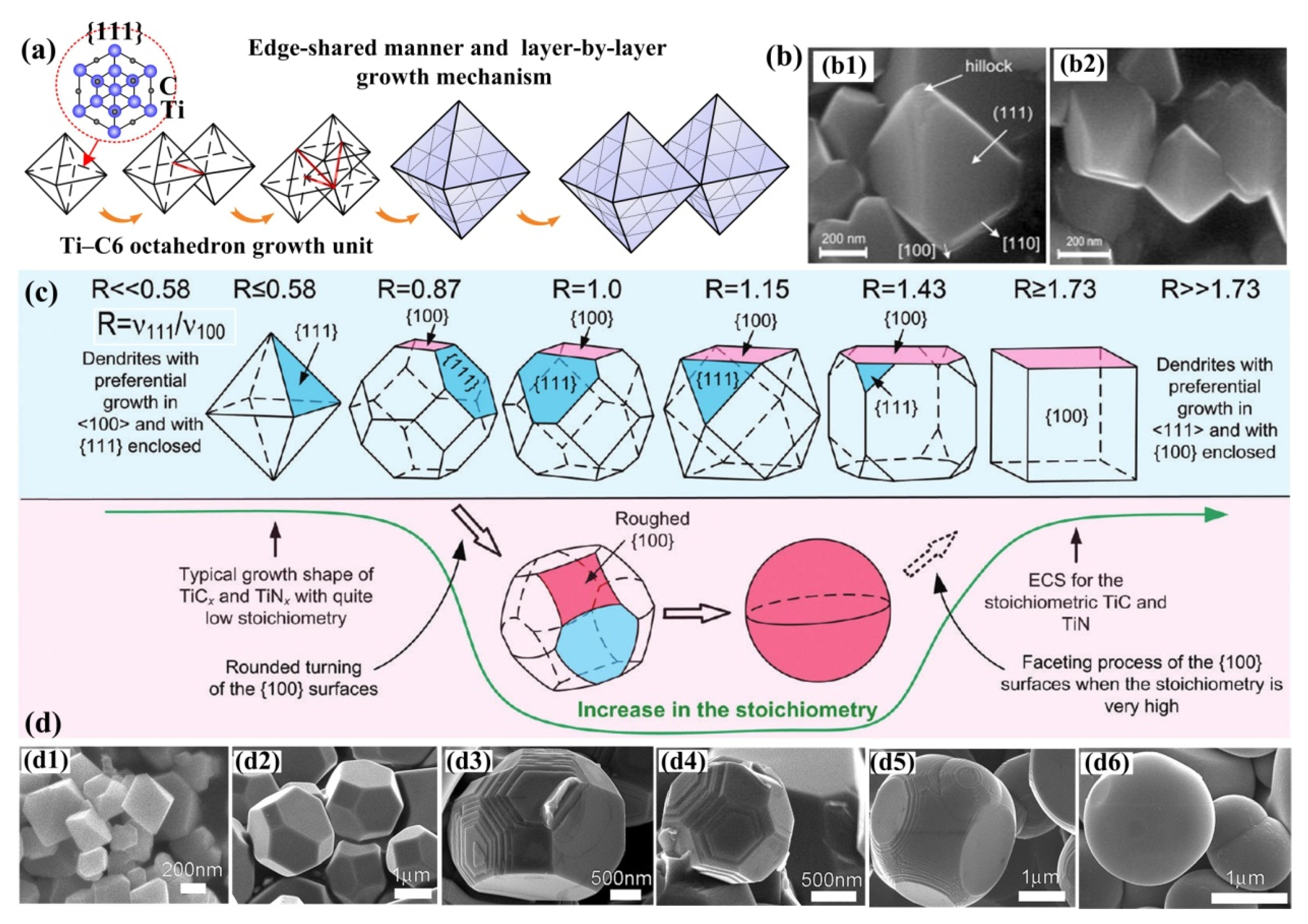 Nanomaterials 09 01152 g010 Nanomaterials 09 01152 g010