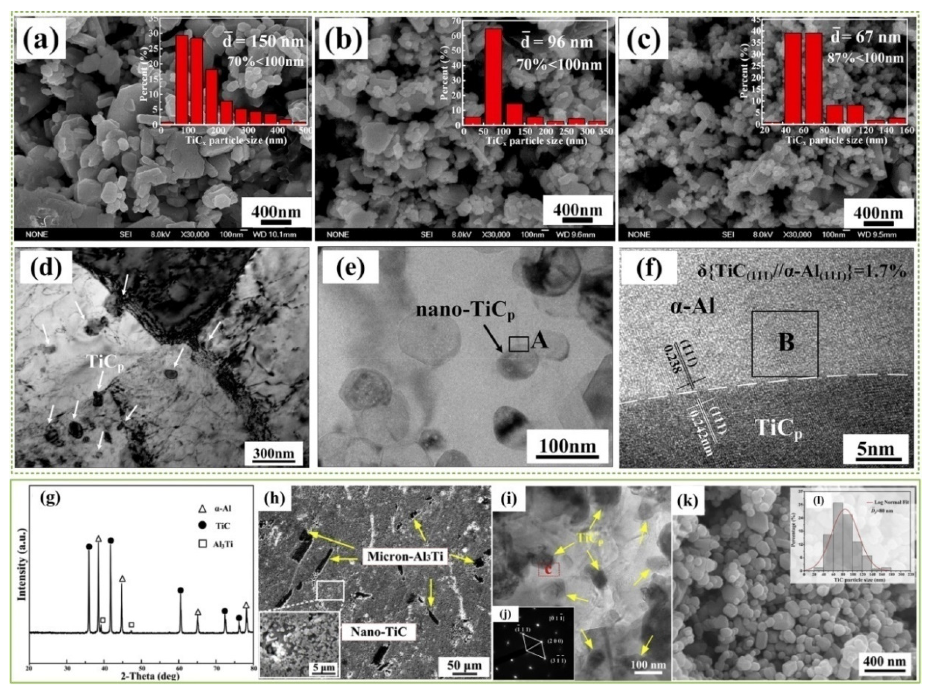 Nanomaterials 09 01152 g011 Nanomaterials 09 01152 g011