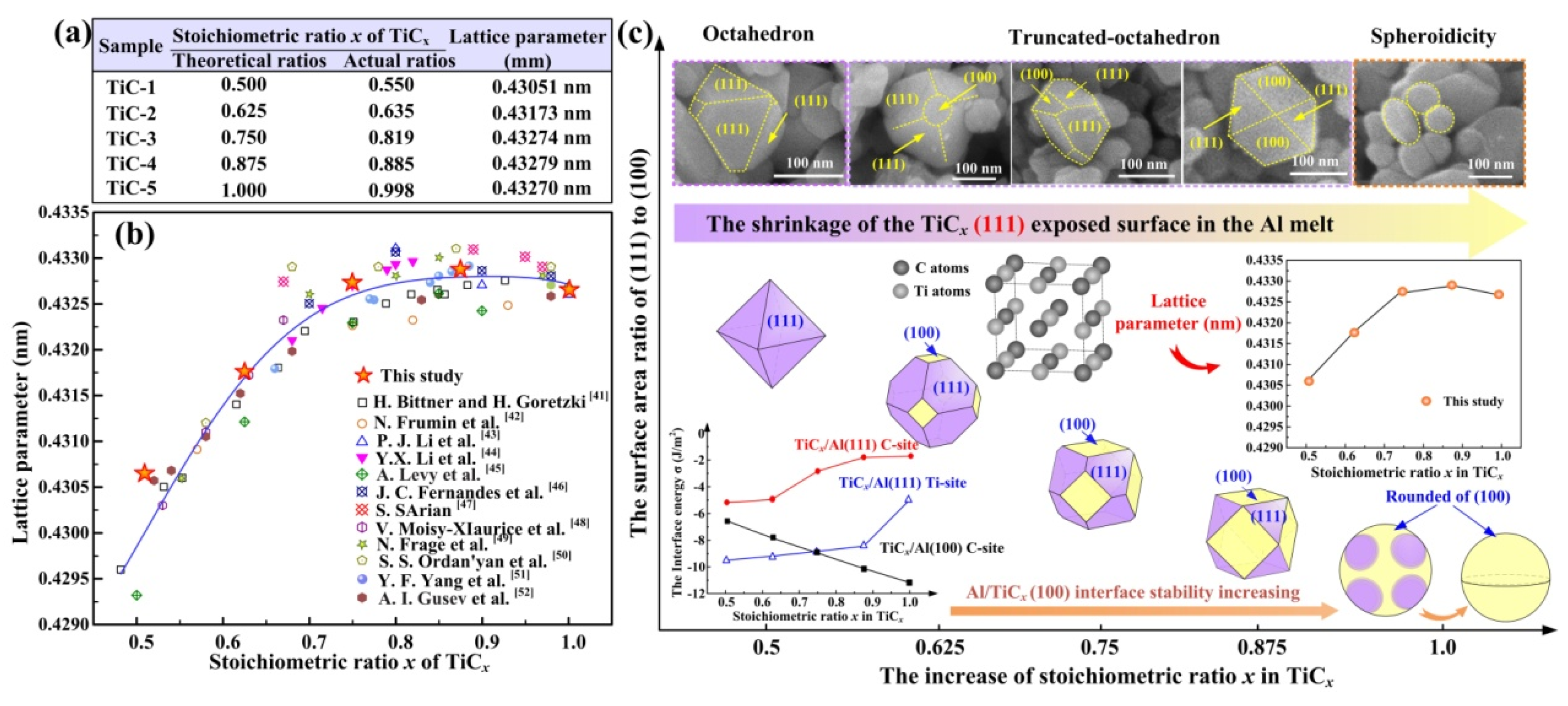 Nanomaterials 09 01152 g012 Nanomaterials 09 01152 g012