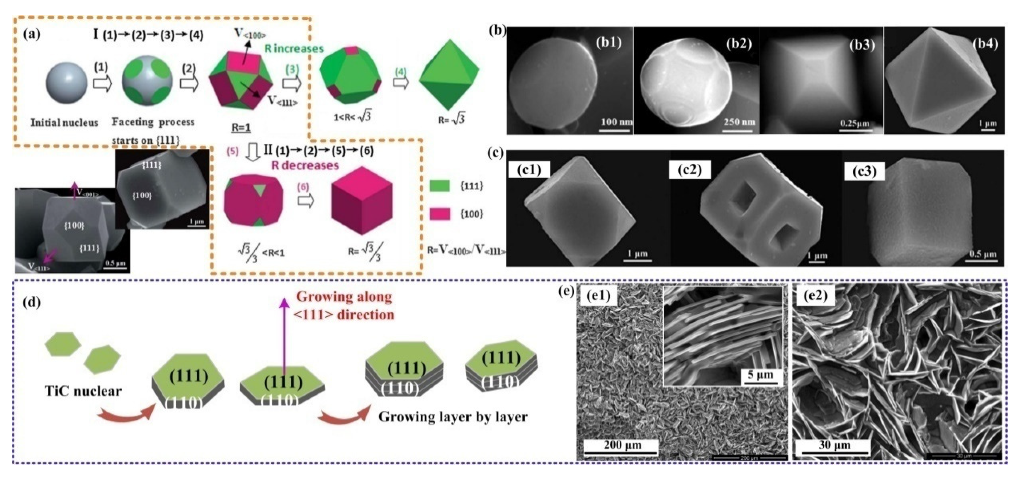 Nanomaterials 09 01152 g013 Nanomaterials 09 01152 g013