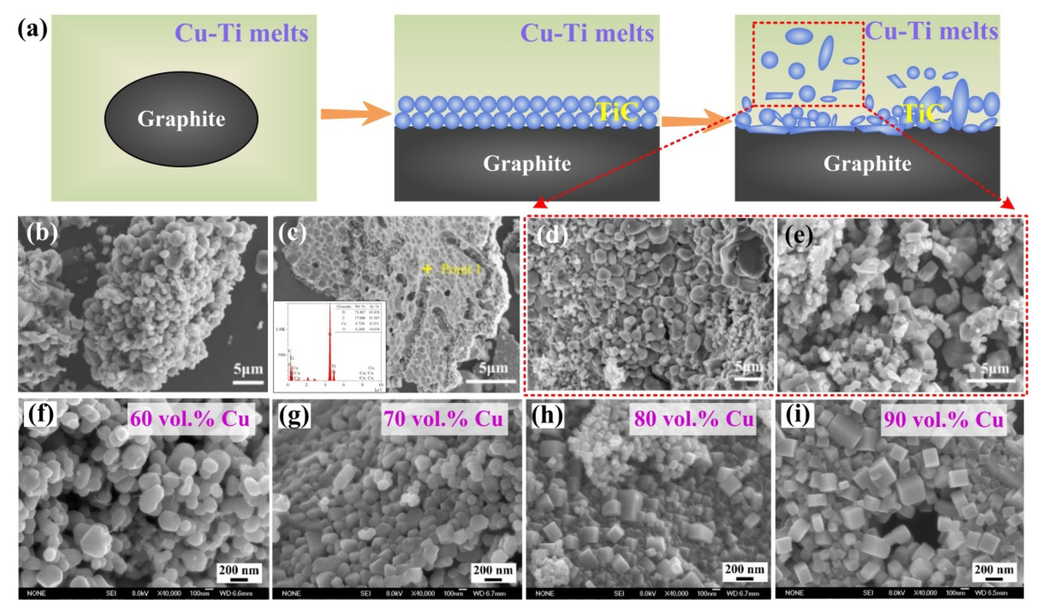 Nanomaterials 09 01152 g014 Nanomaterials 09 01152 g014