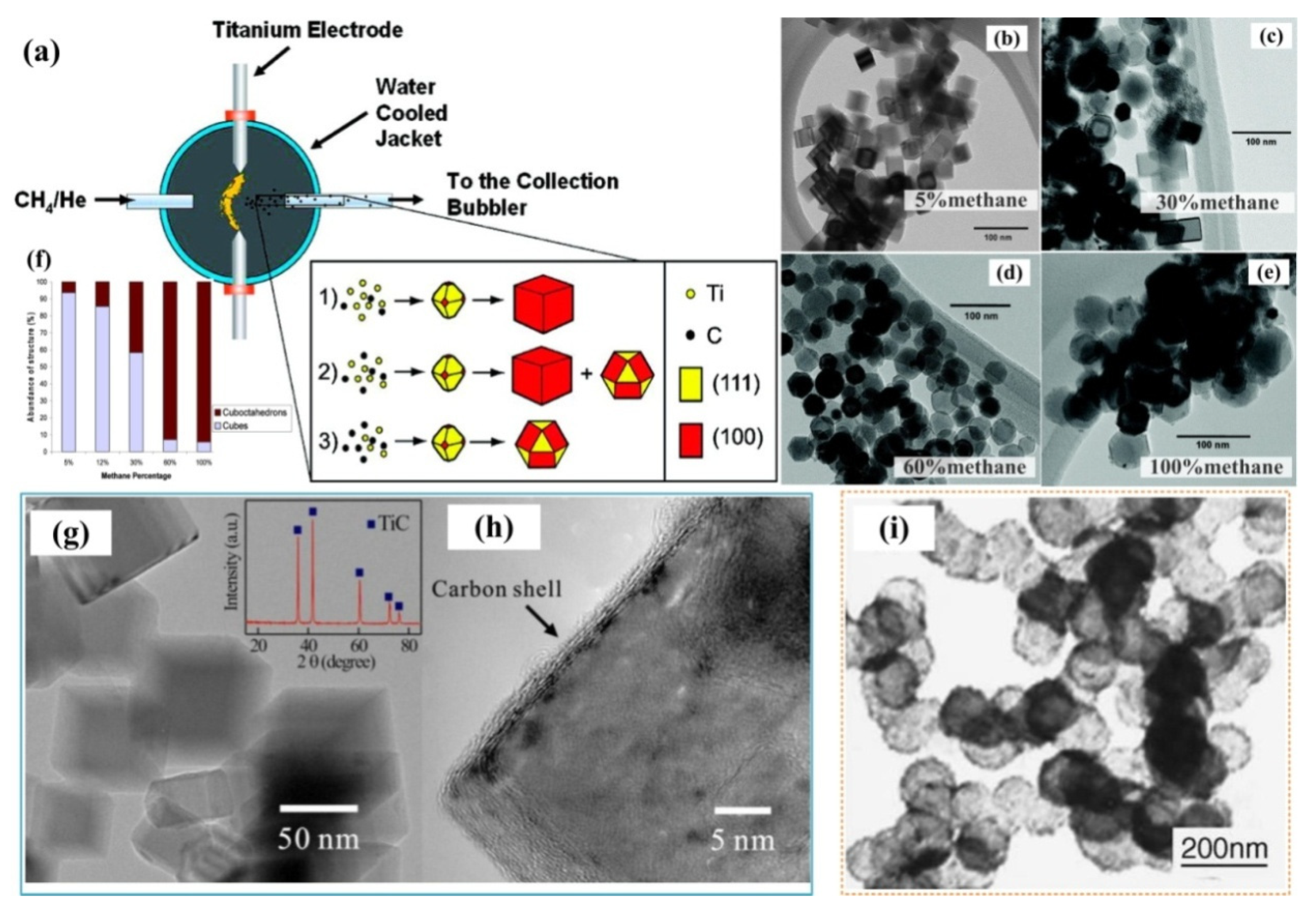 Nanomaterials 09 01152 g016 Nanomaterials 09 01152 g016