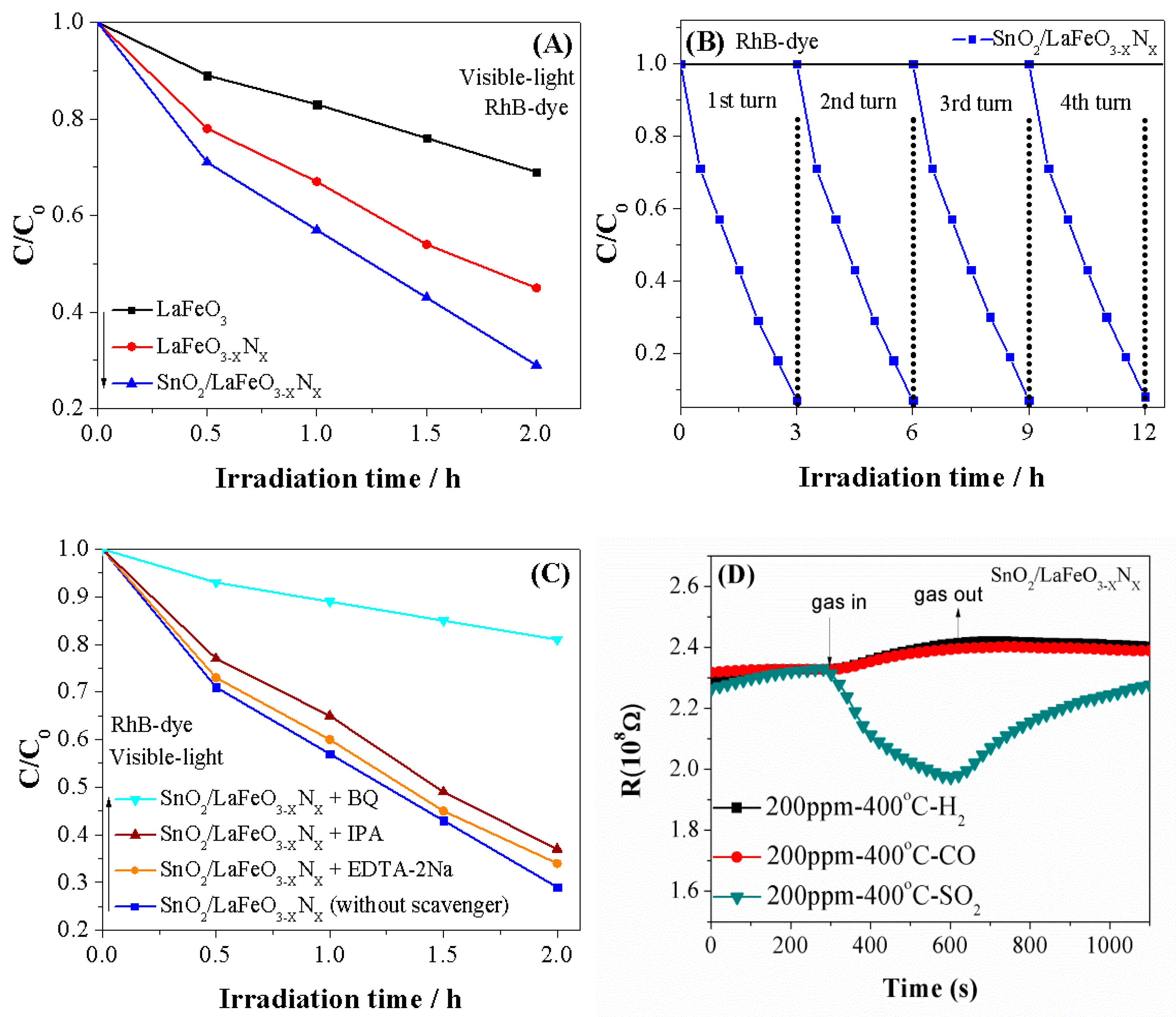 Nanomaterials 09 01163 g005 Nanomaterials 09 01163 g005