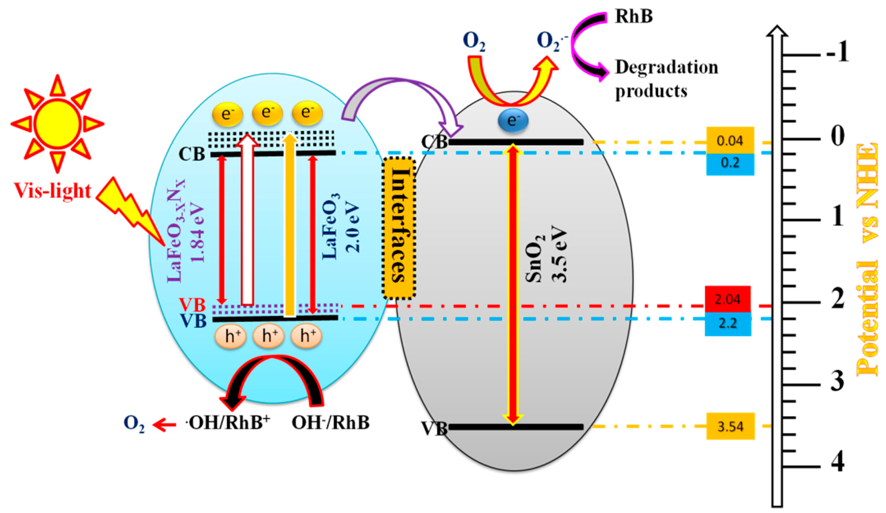 Nanomaterials 09 01163 g006 Nanomaterials 09 01163 g006