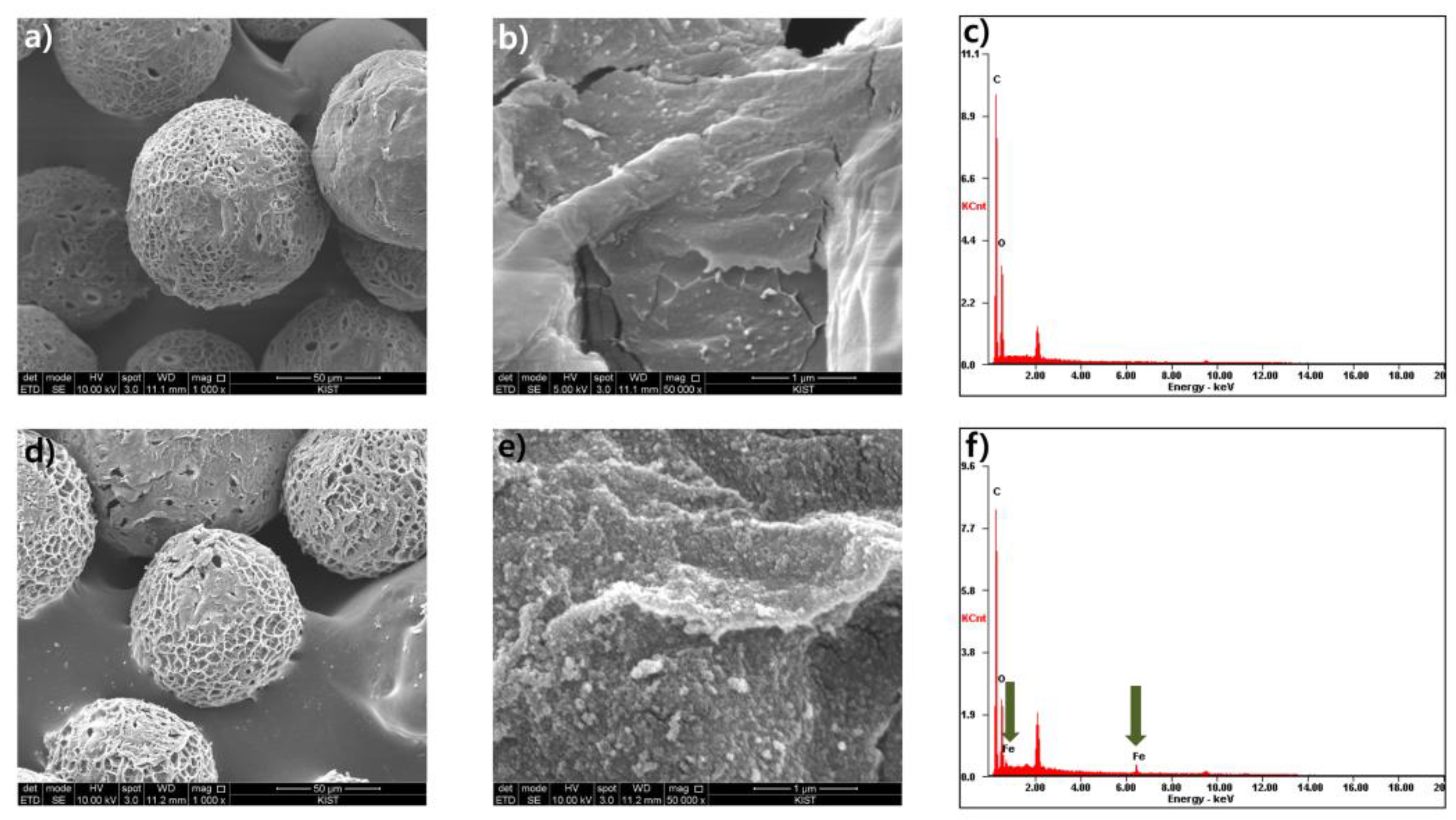 Nanomaterials 09 01164 g002