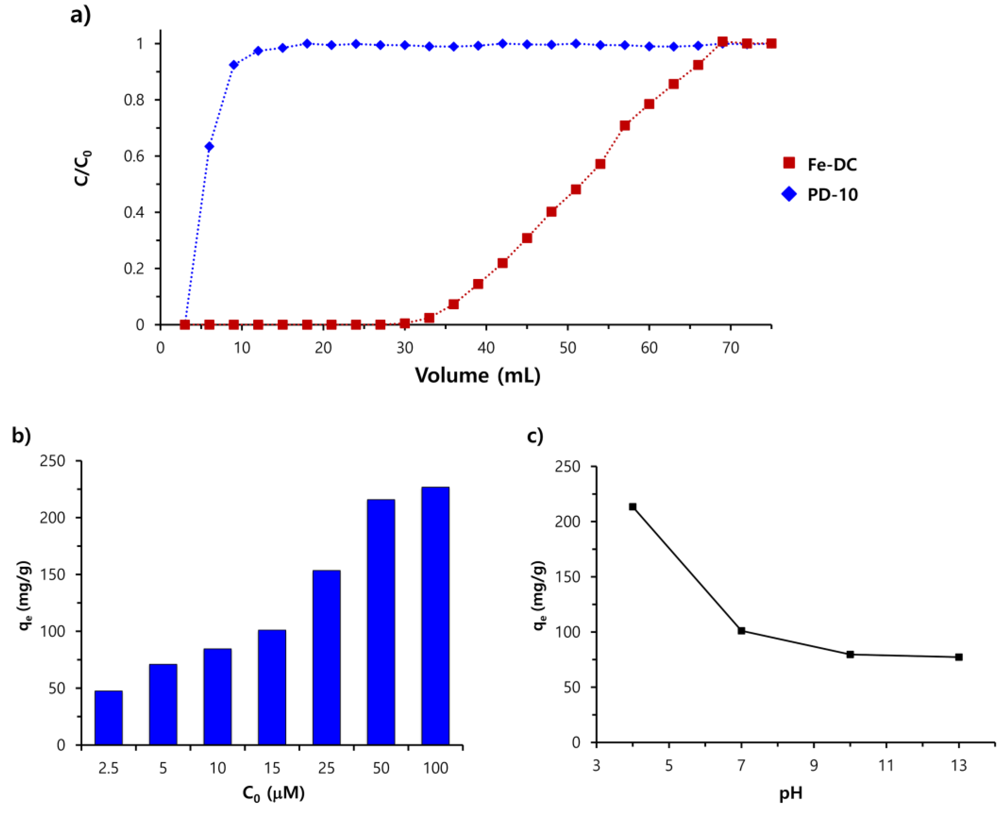 Nanomaterials 09 01164 g003