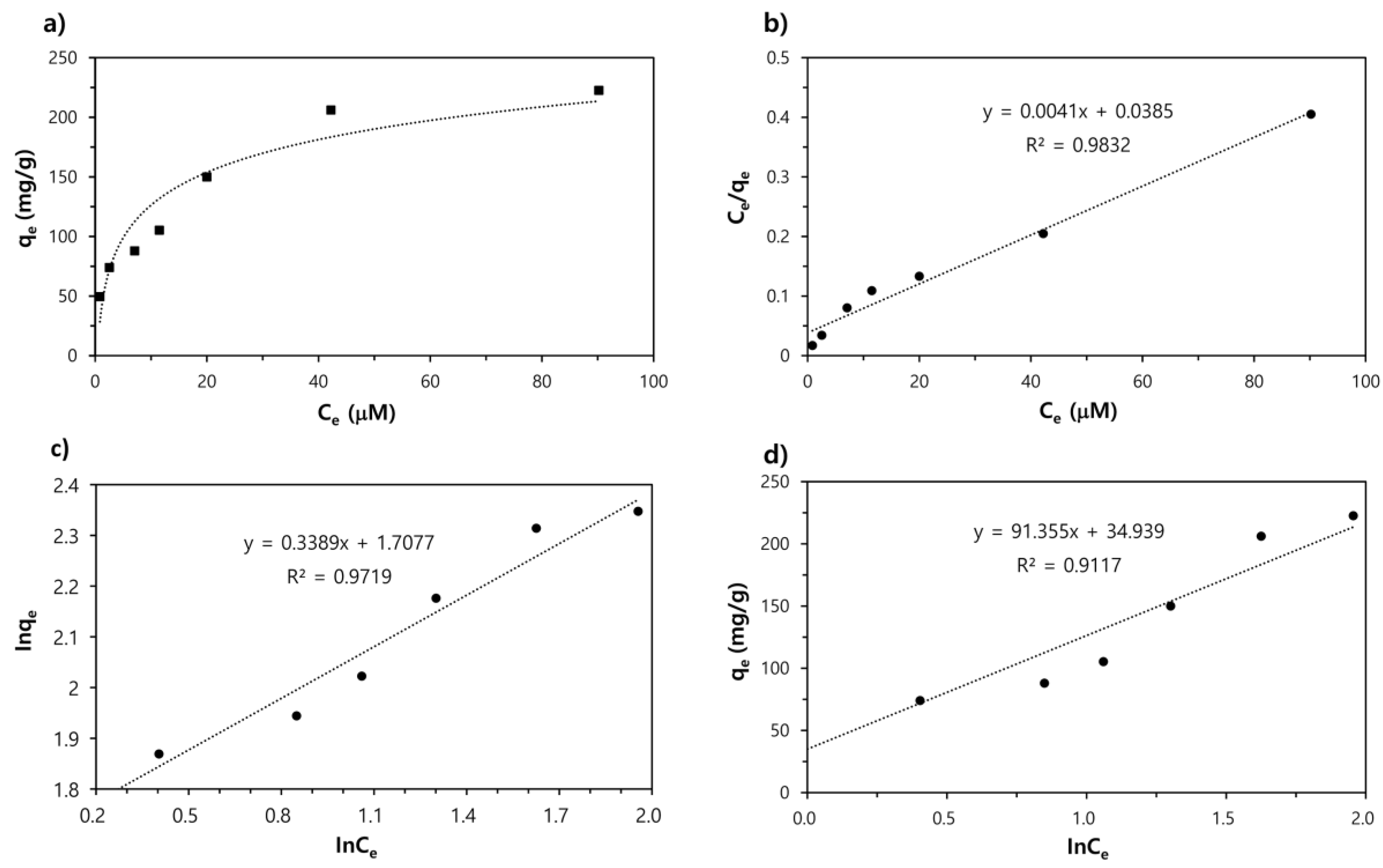 Nanomaterials 09 01164 g004