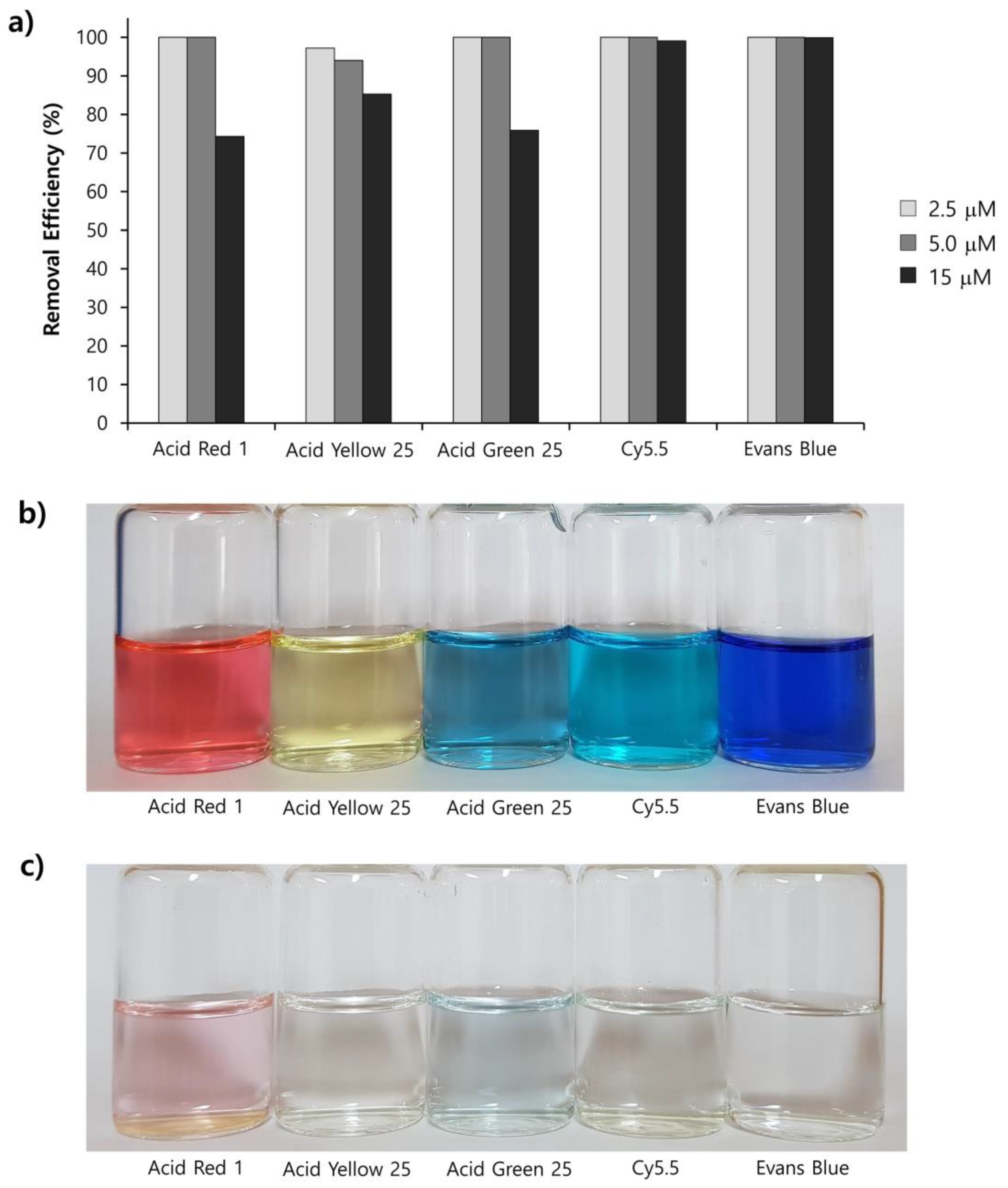 Nanomaterials 09 01164 g005