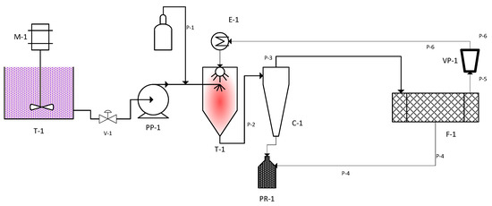 Nanomaterials 09 01167 g0a1