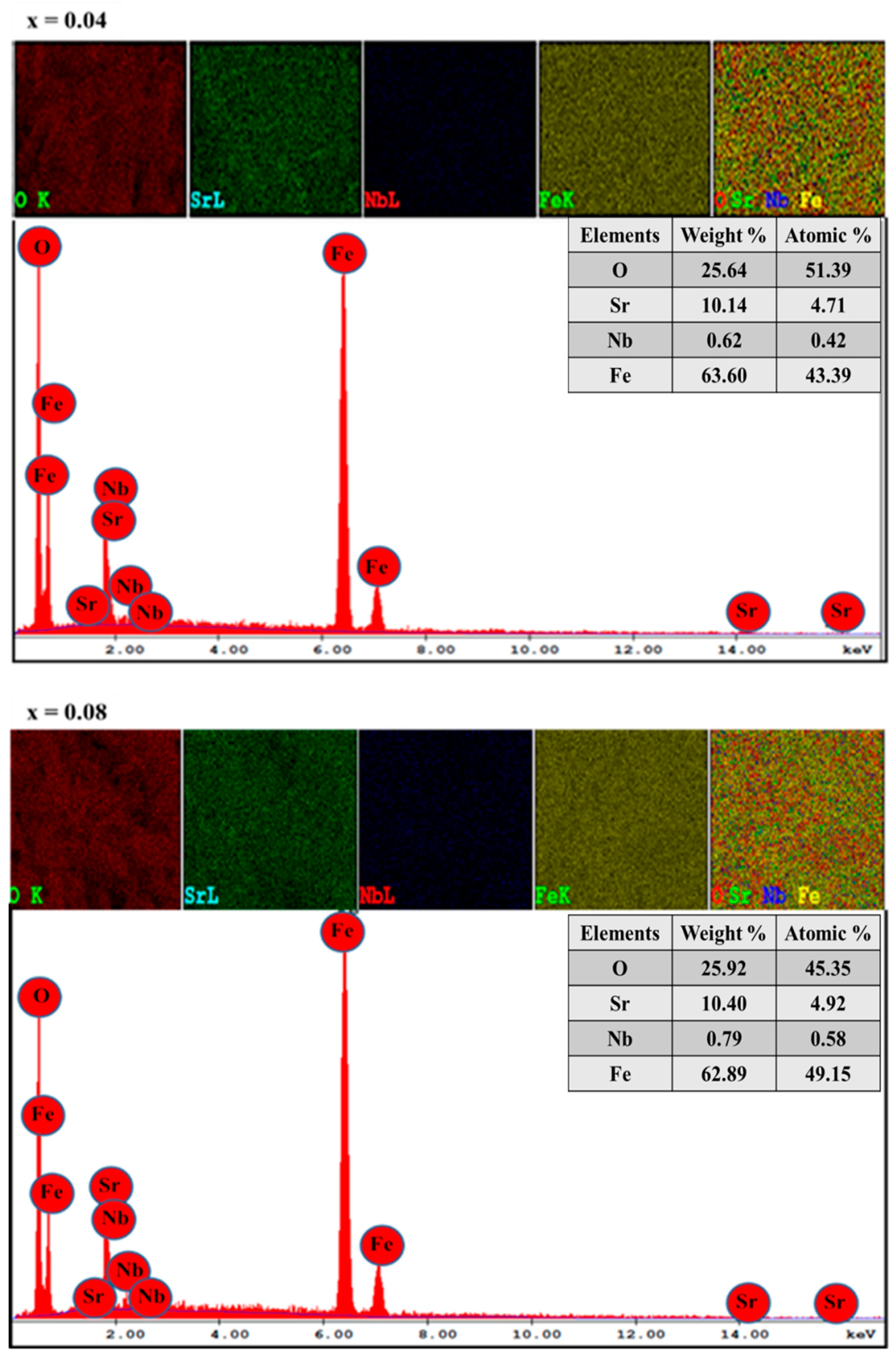 Nanomaterials 09 01168 g003