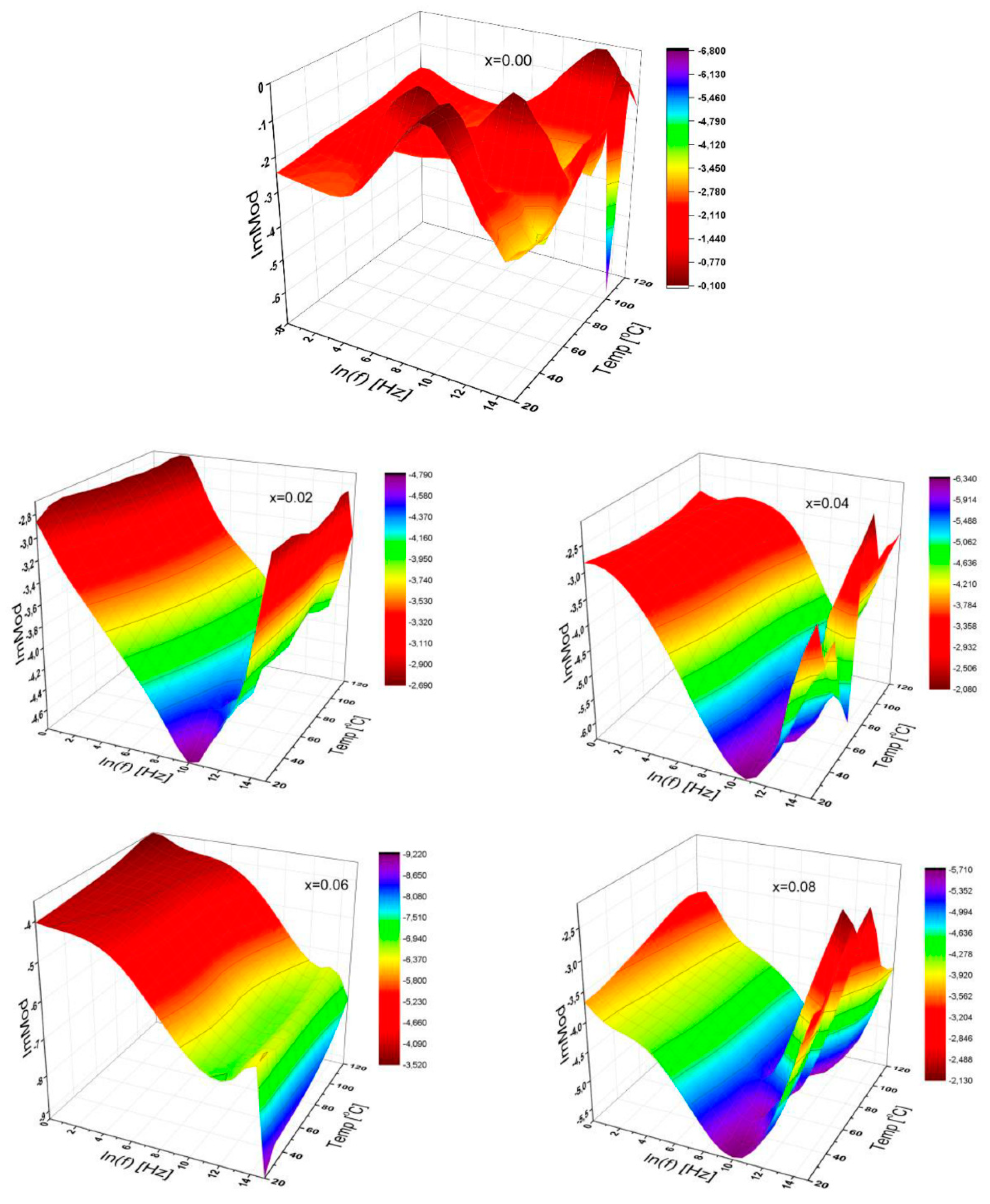 Nanomaterials 09 01168 g008