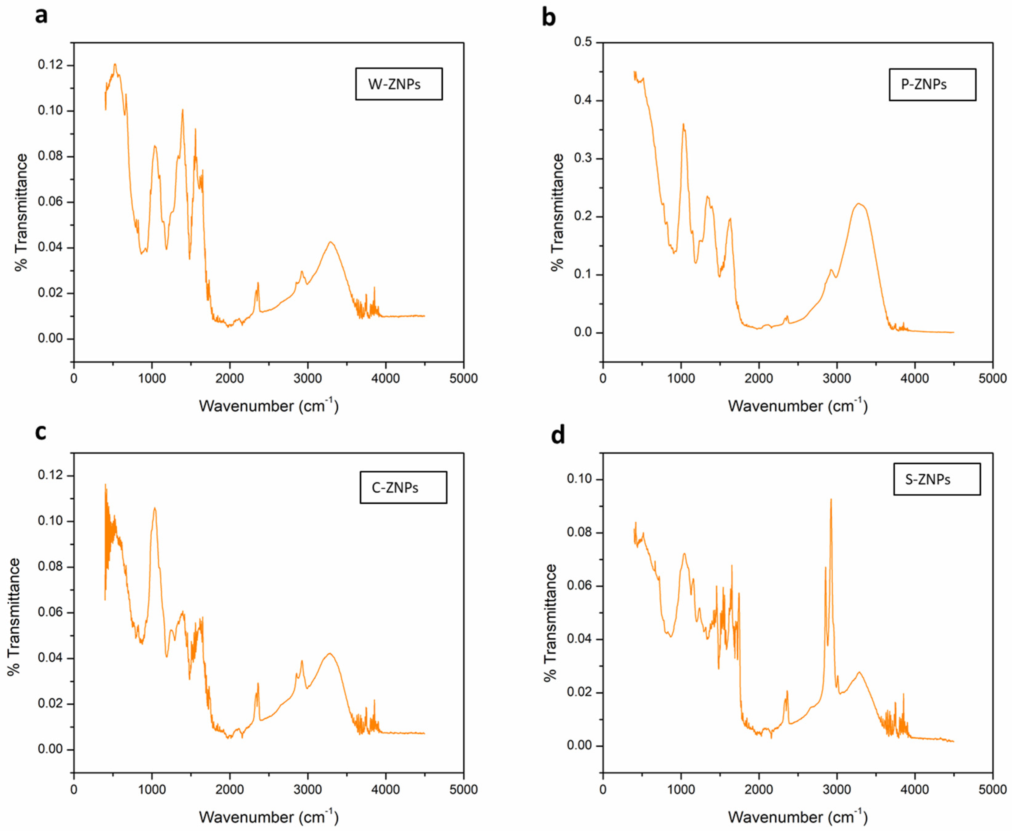 Nanomaterials 09 01171 g003 Nanomaterials 09 01171 g003