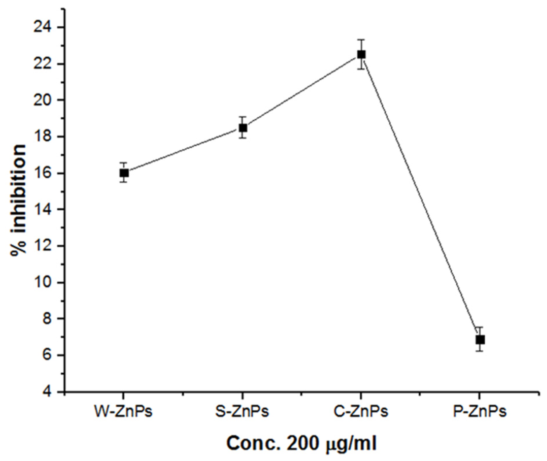 Nanomaterials 09 01171 g007 Nanomaterials 09 01171 g007