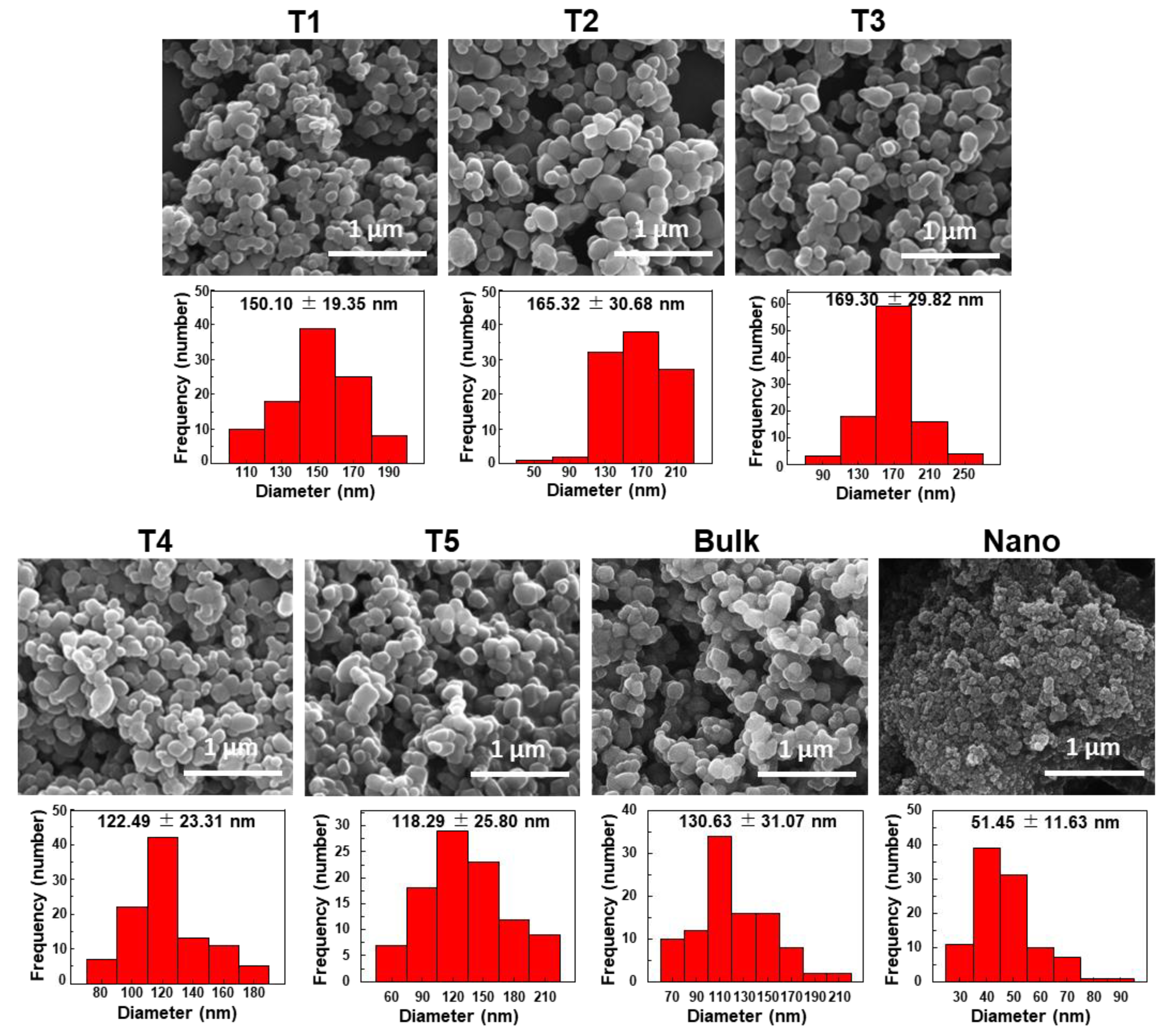 Nanomaterials 09 01175 g001