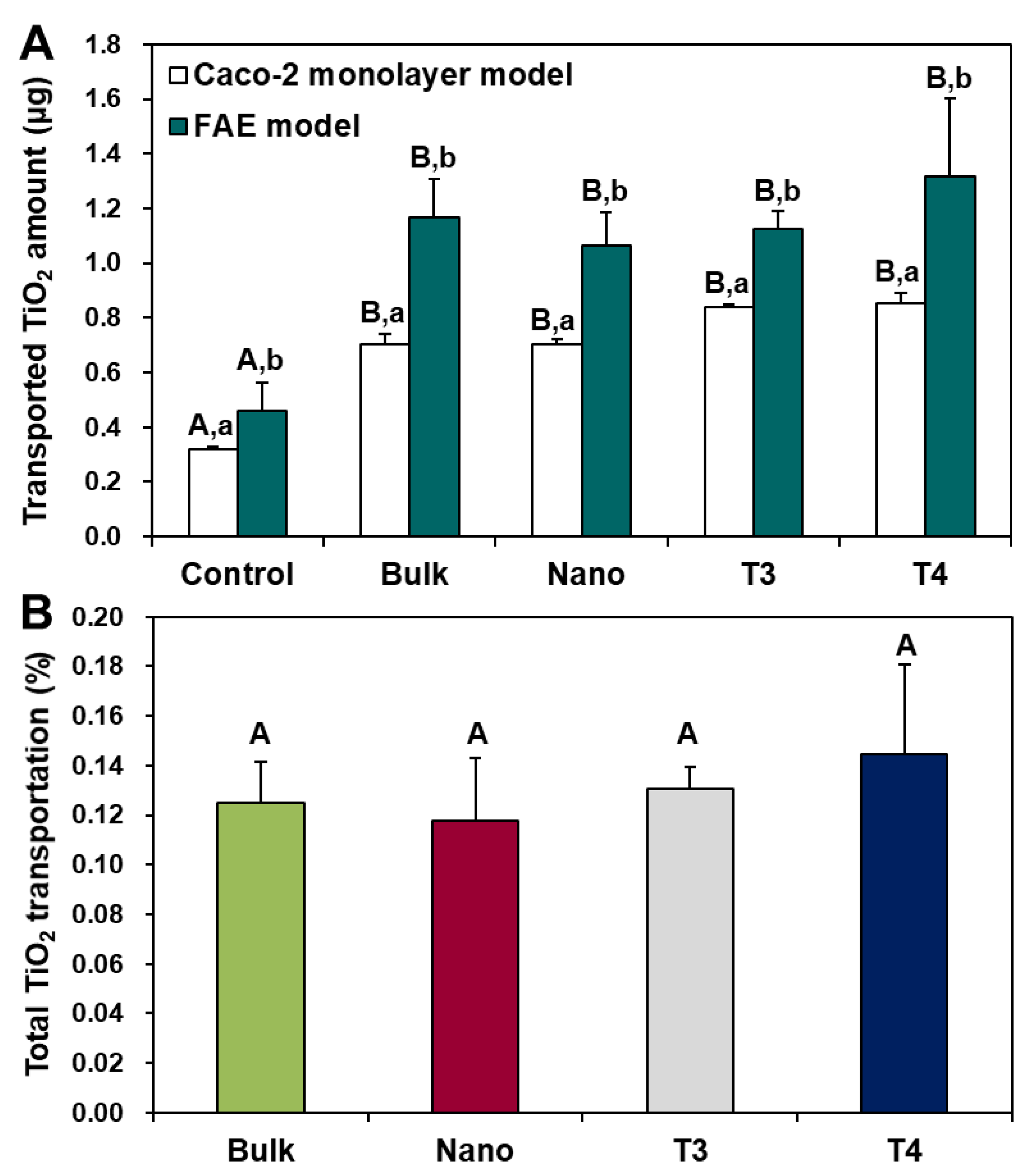 Nanomaterials 09 01175 g009