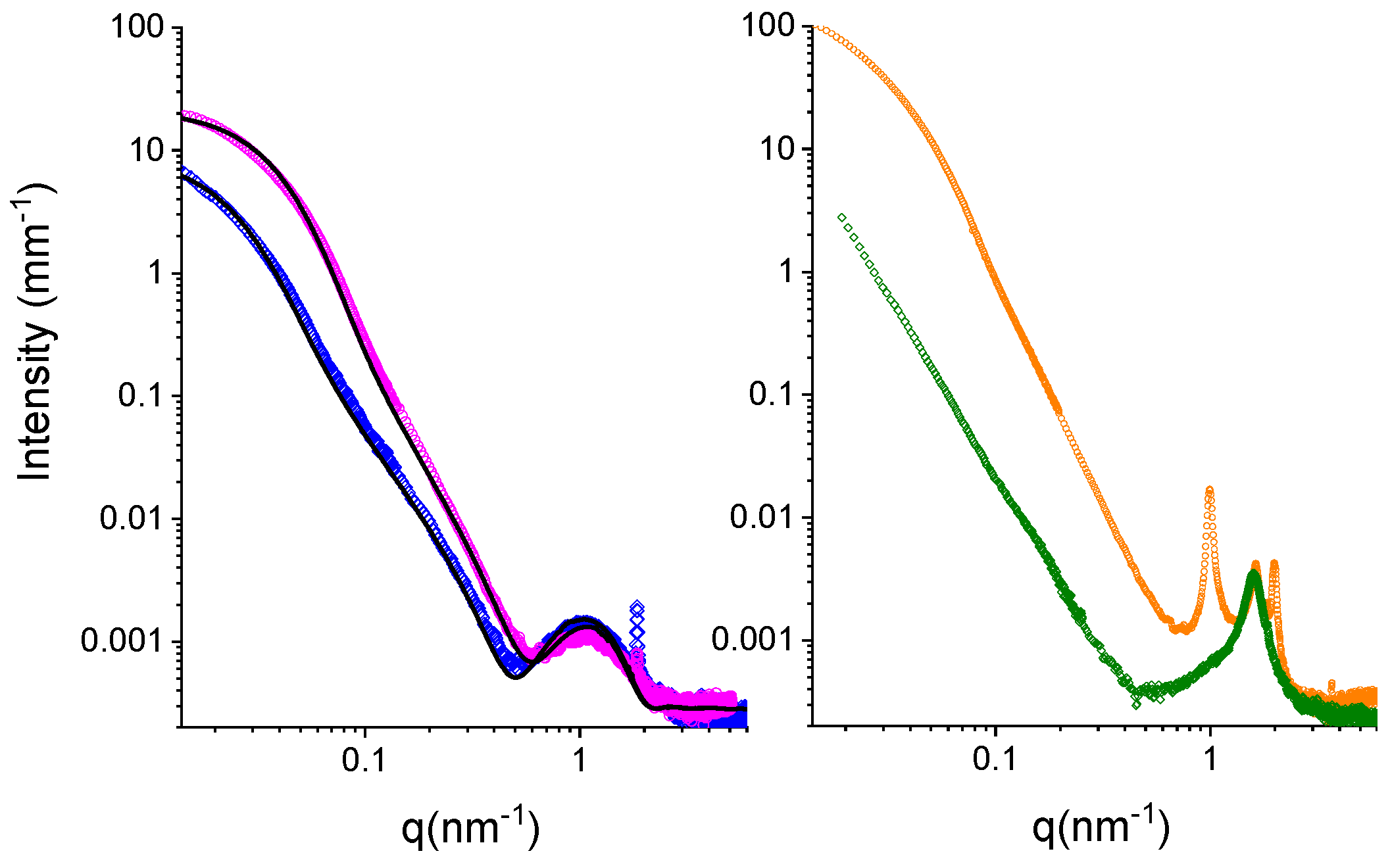 Nanomaterials 09 01177 g003