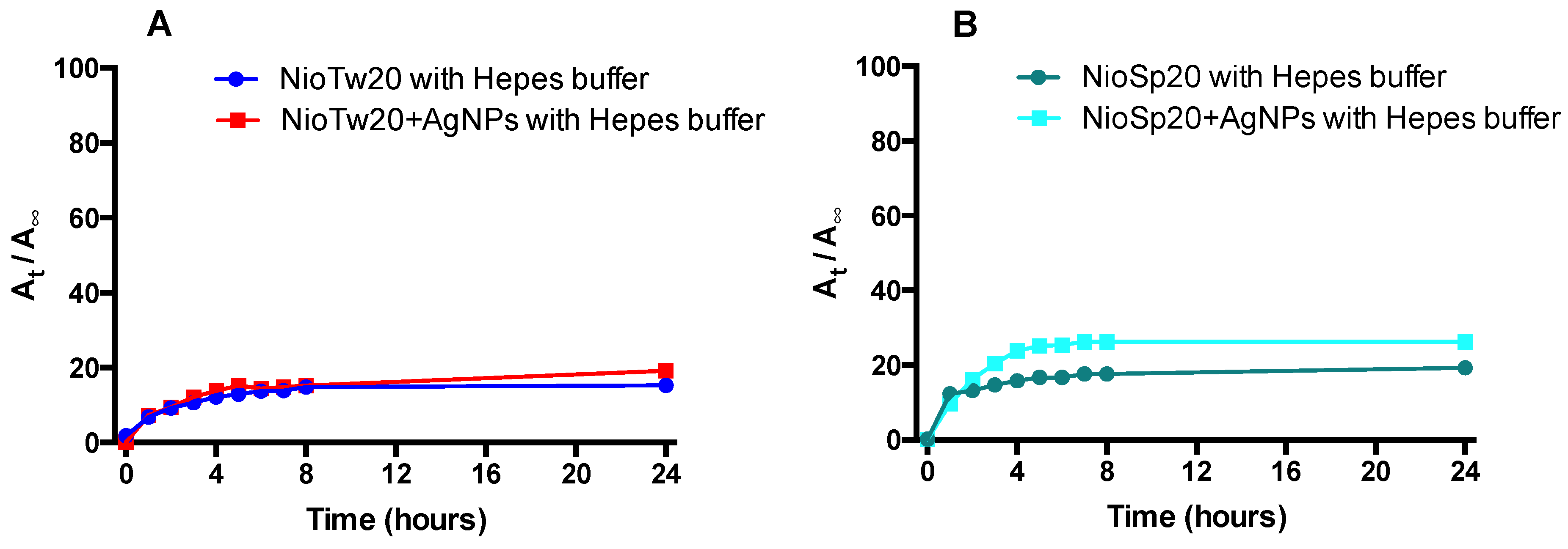 Nanomaterials 09 01177 g007