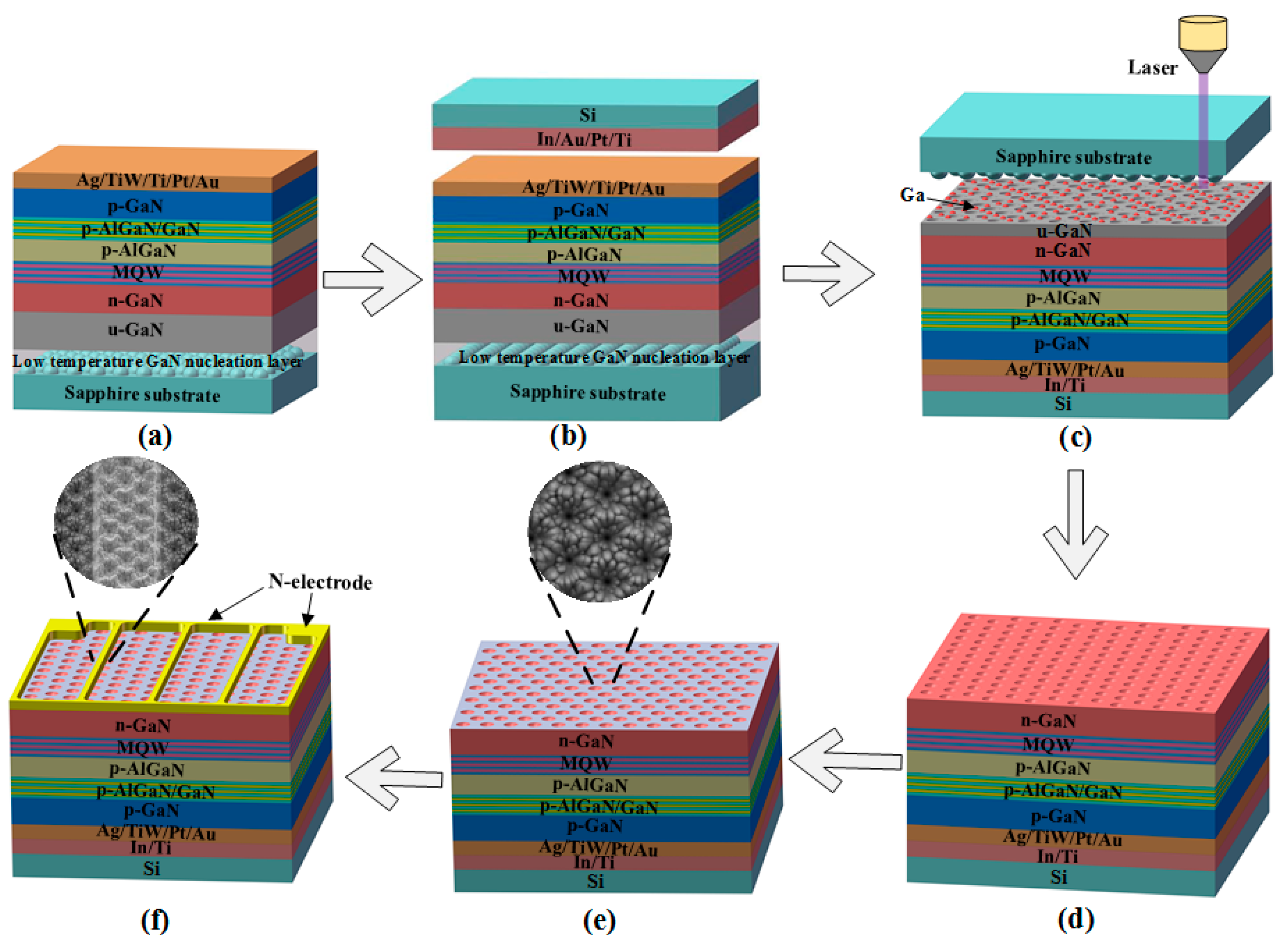 Nanomaterials 09 01178 g001