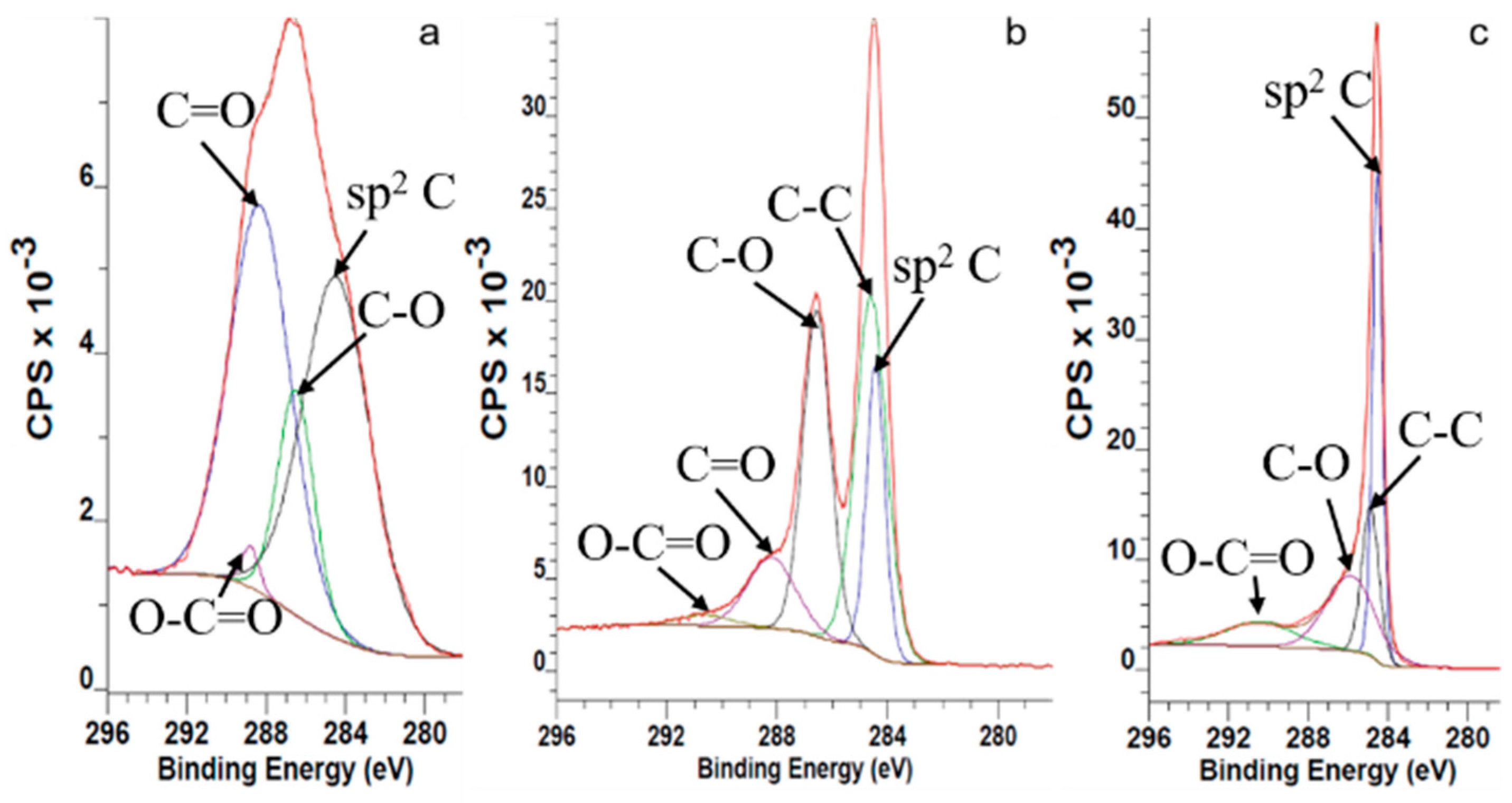 Nanomaterials 09 01180 g001
