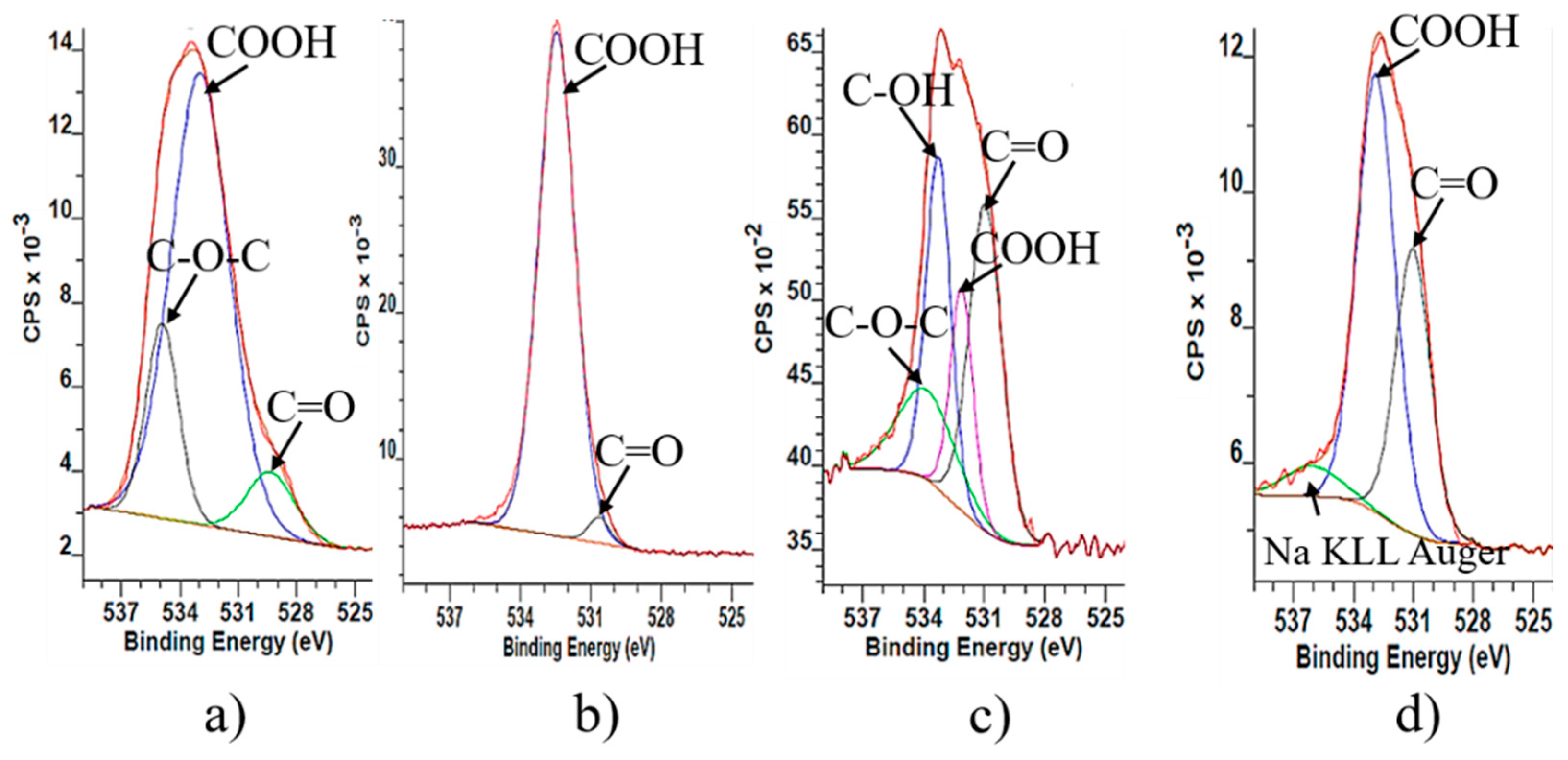 Nanomaterials 09 01180 g002