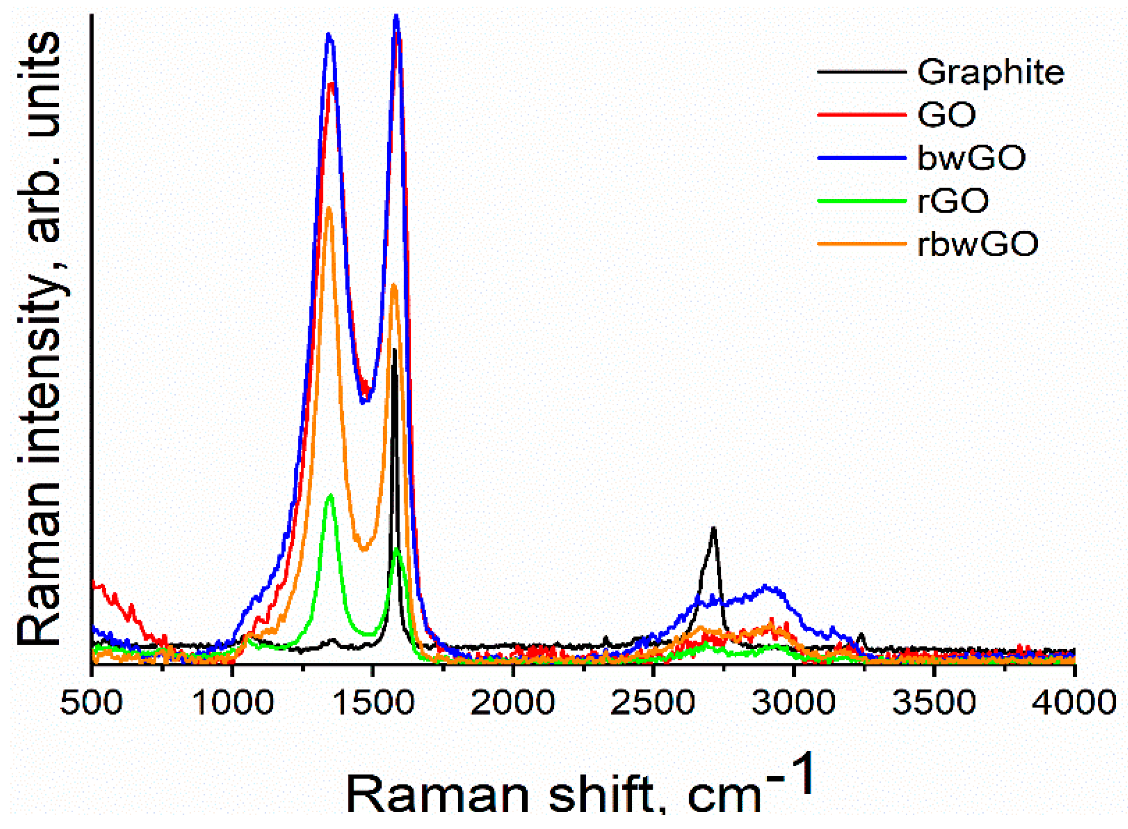 Nanomaterials 09 01180 g005