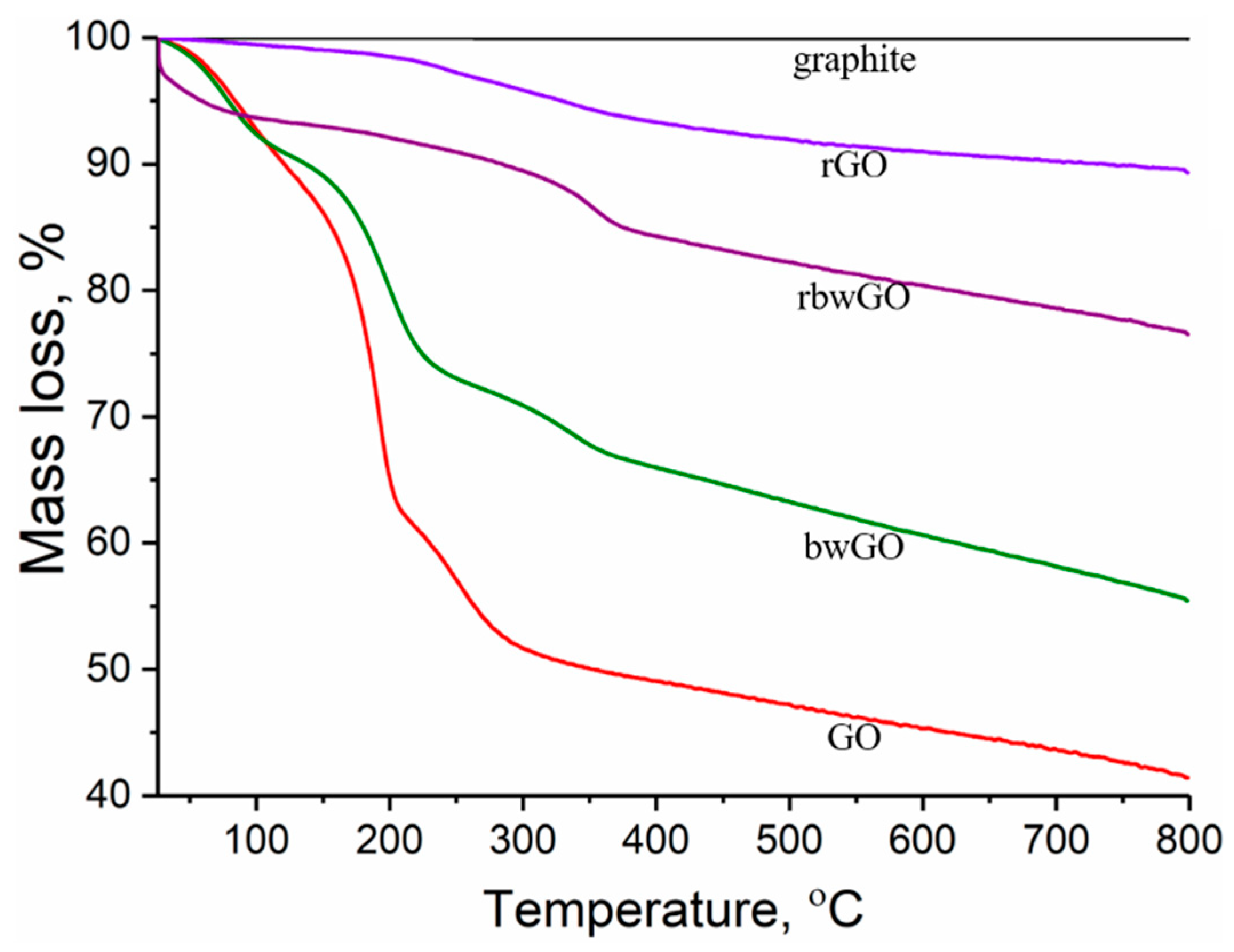 Nanomaterials 09 01180 g007