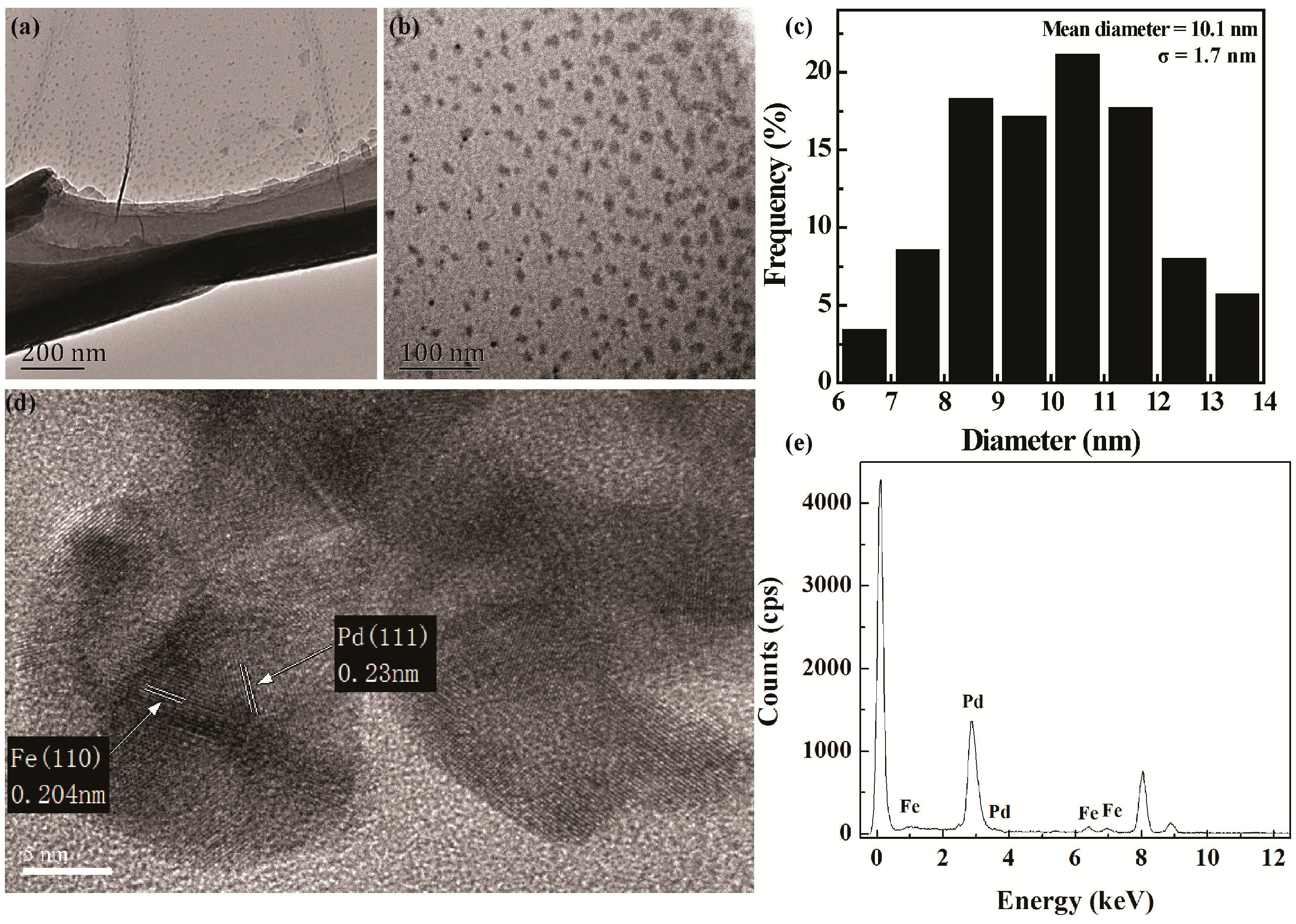 Nanomaterials 09 01183 g002 Nanomaterials 09 01183 g002