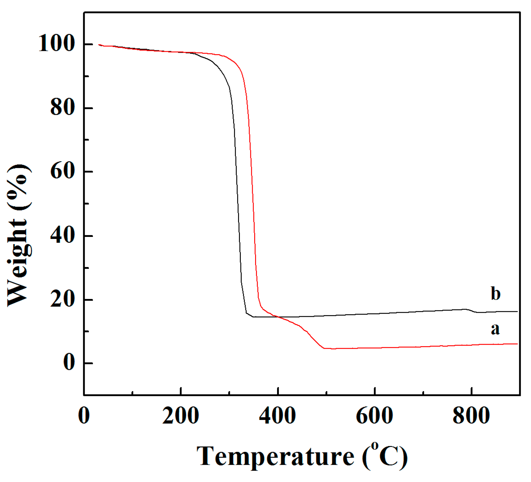Nanomaterials 09 01183 g003 Nanomaterials 09 01183 g003