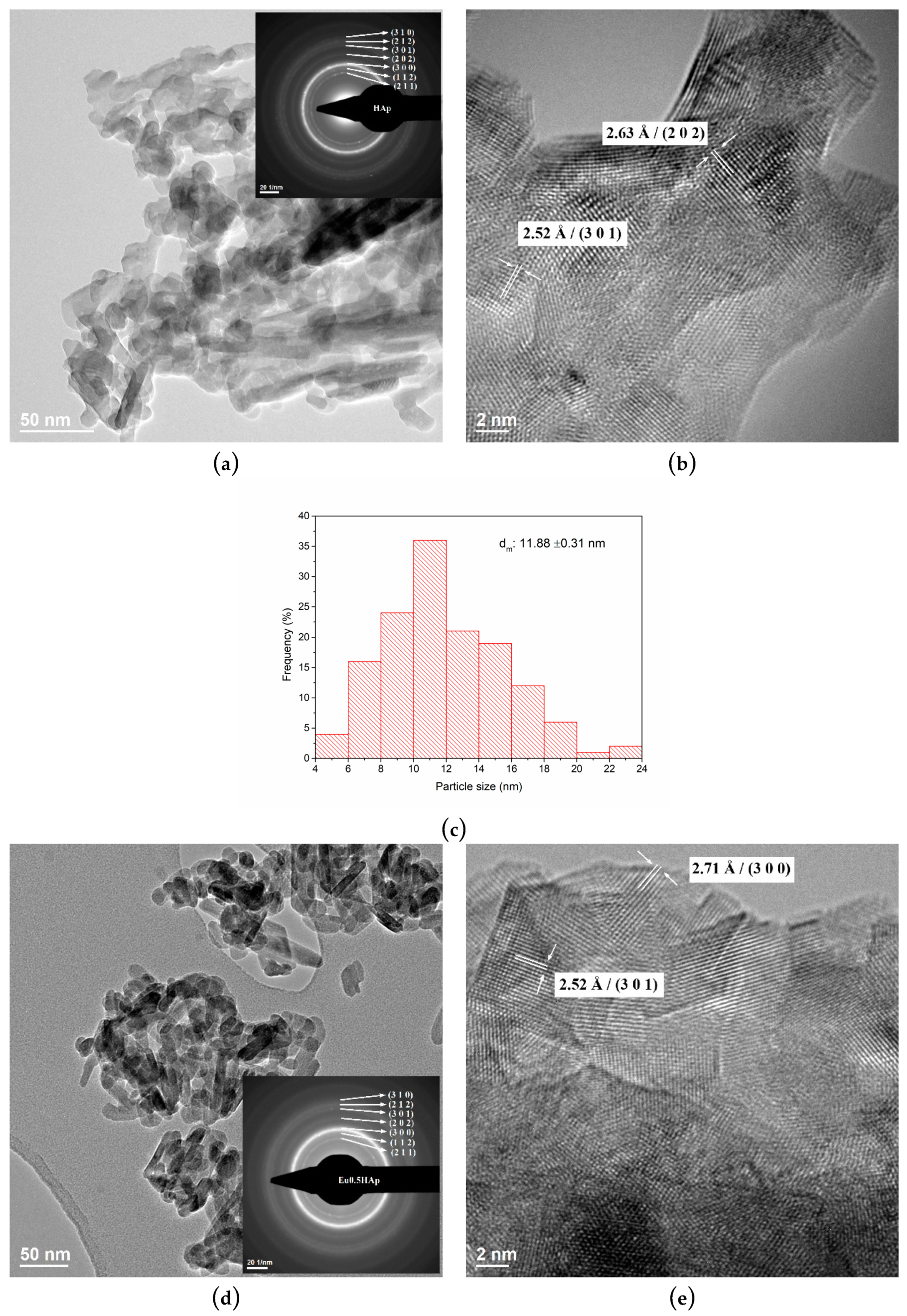 Nanomaterials 09 01187 g005a