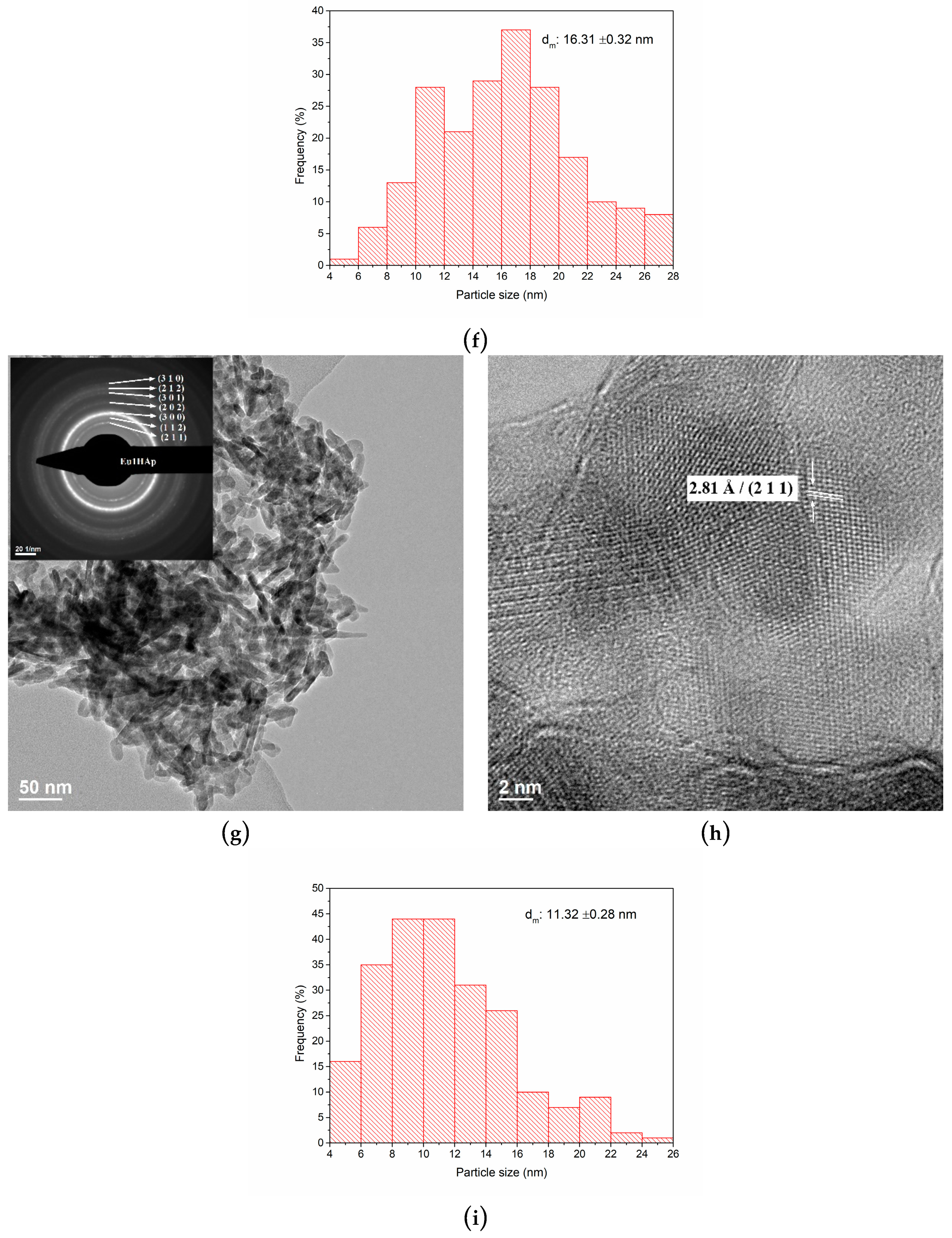 Nanomaterials 09 01187 g005b