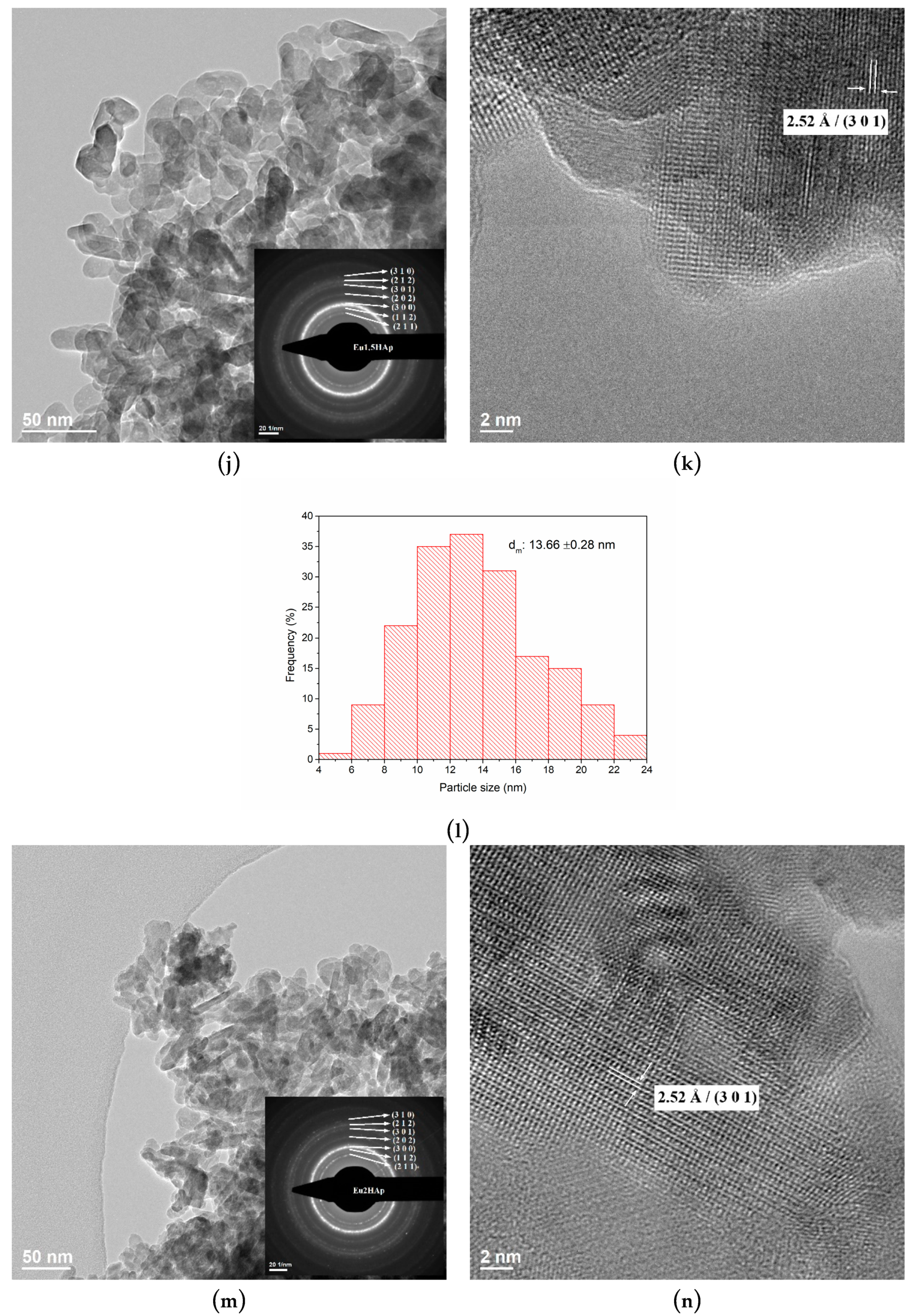 Nanomaterials 09 01187 g005c