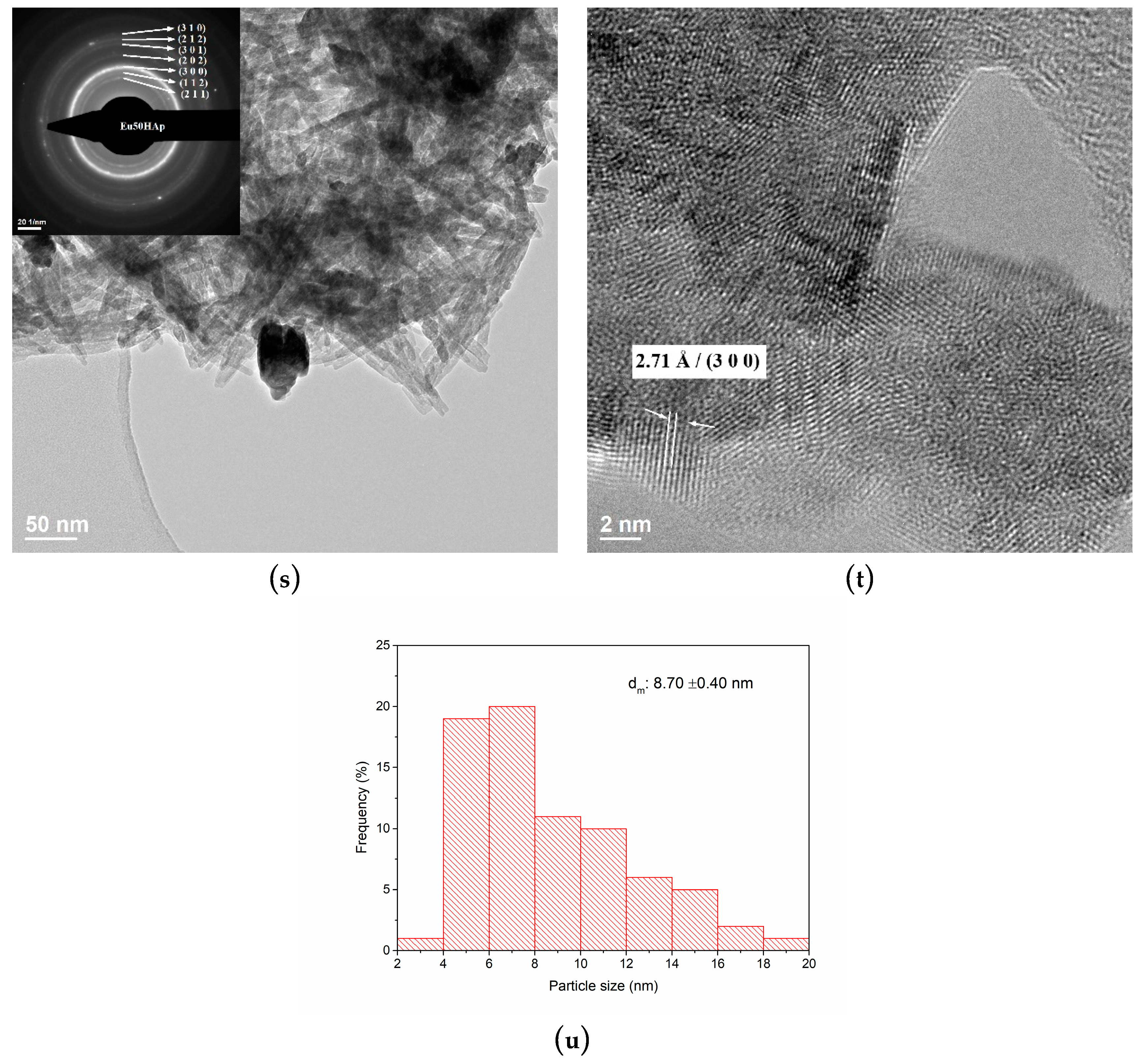 Nanomaterials 09 01187 g005e